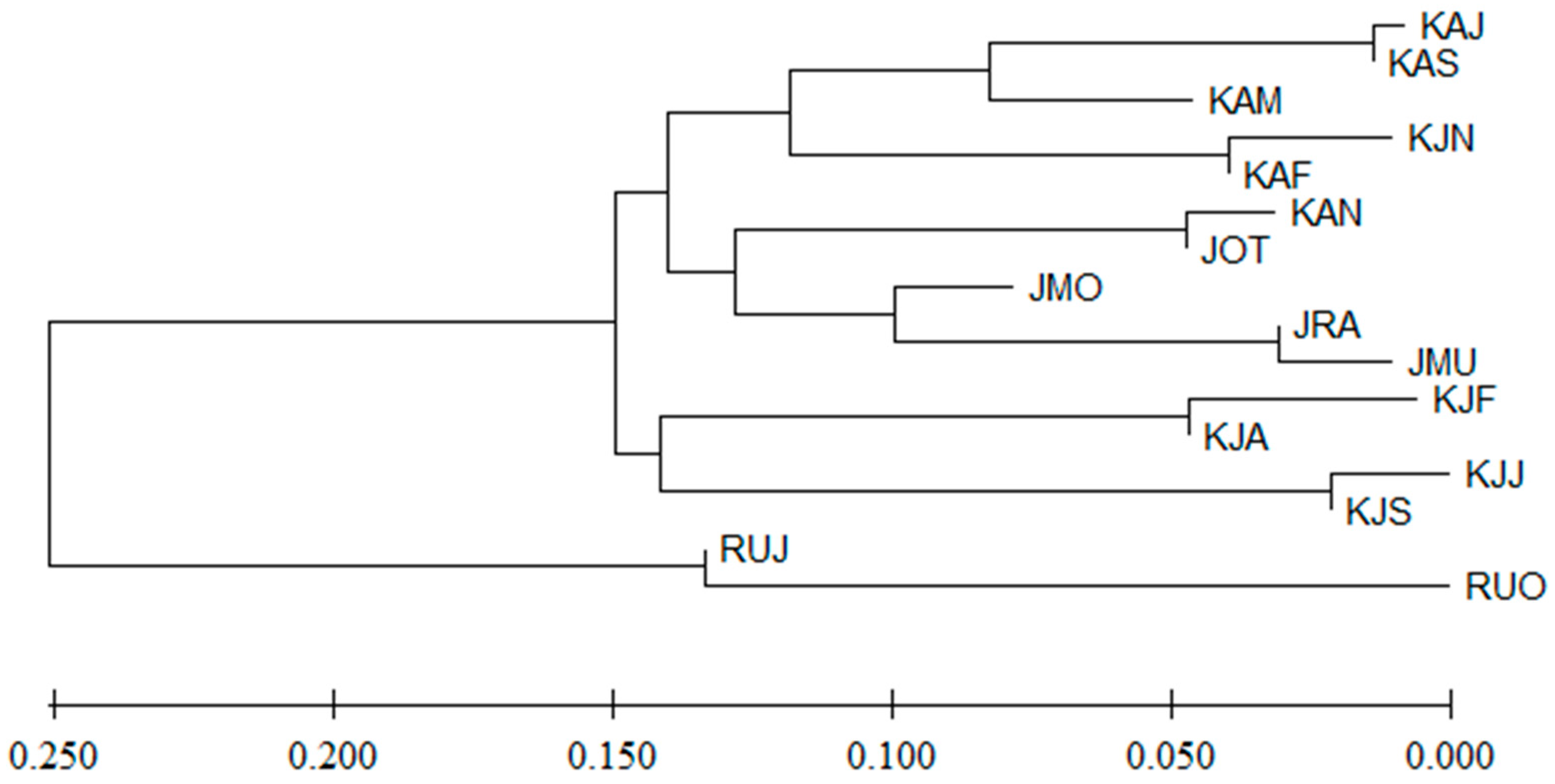 Diversity 16 00556 g004