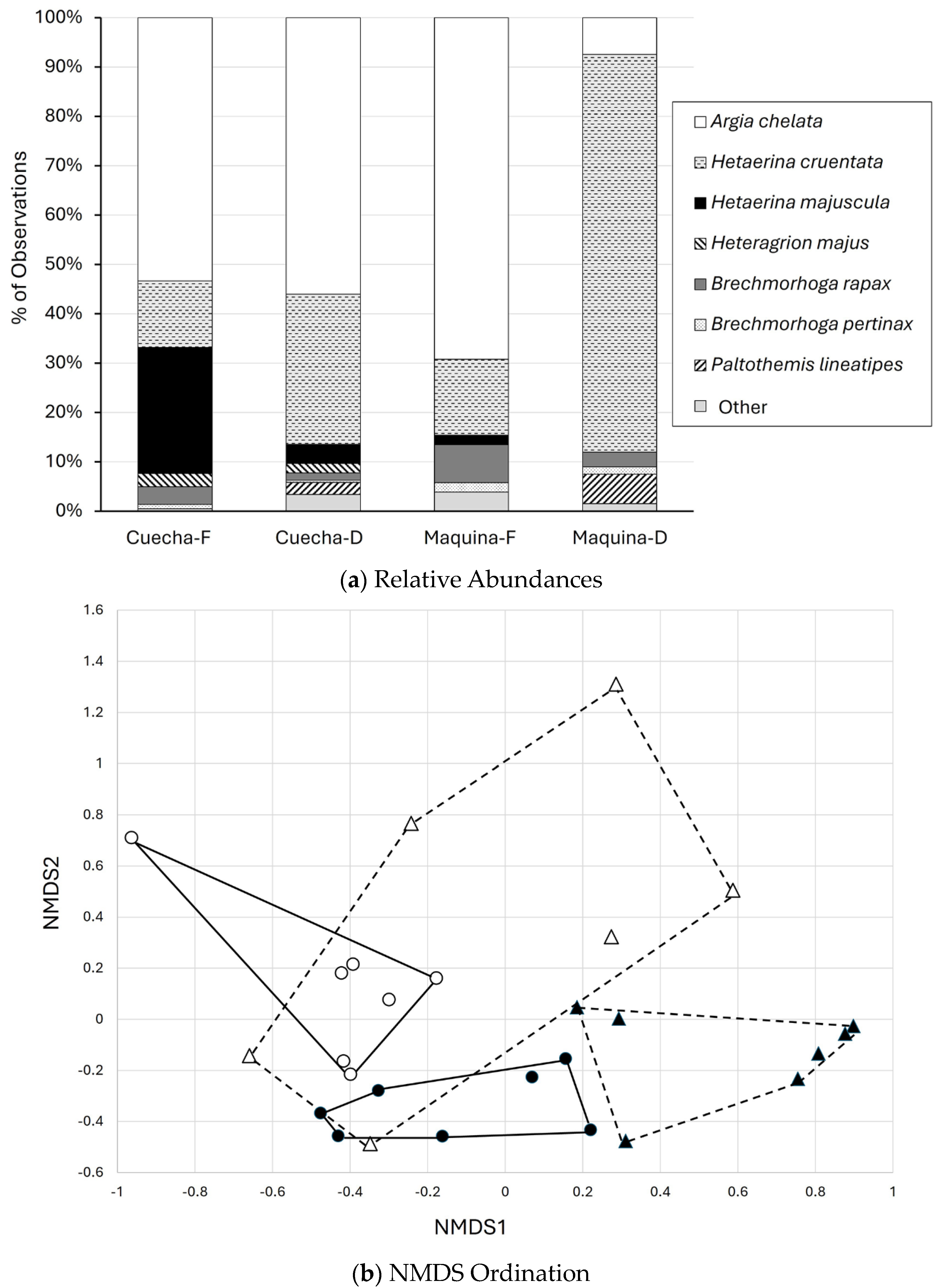 Diversity 16 00557 g002