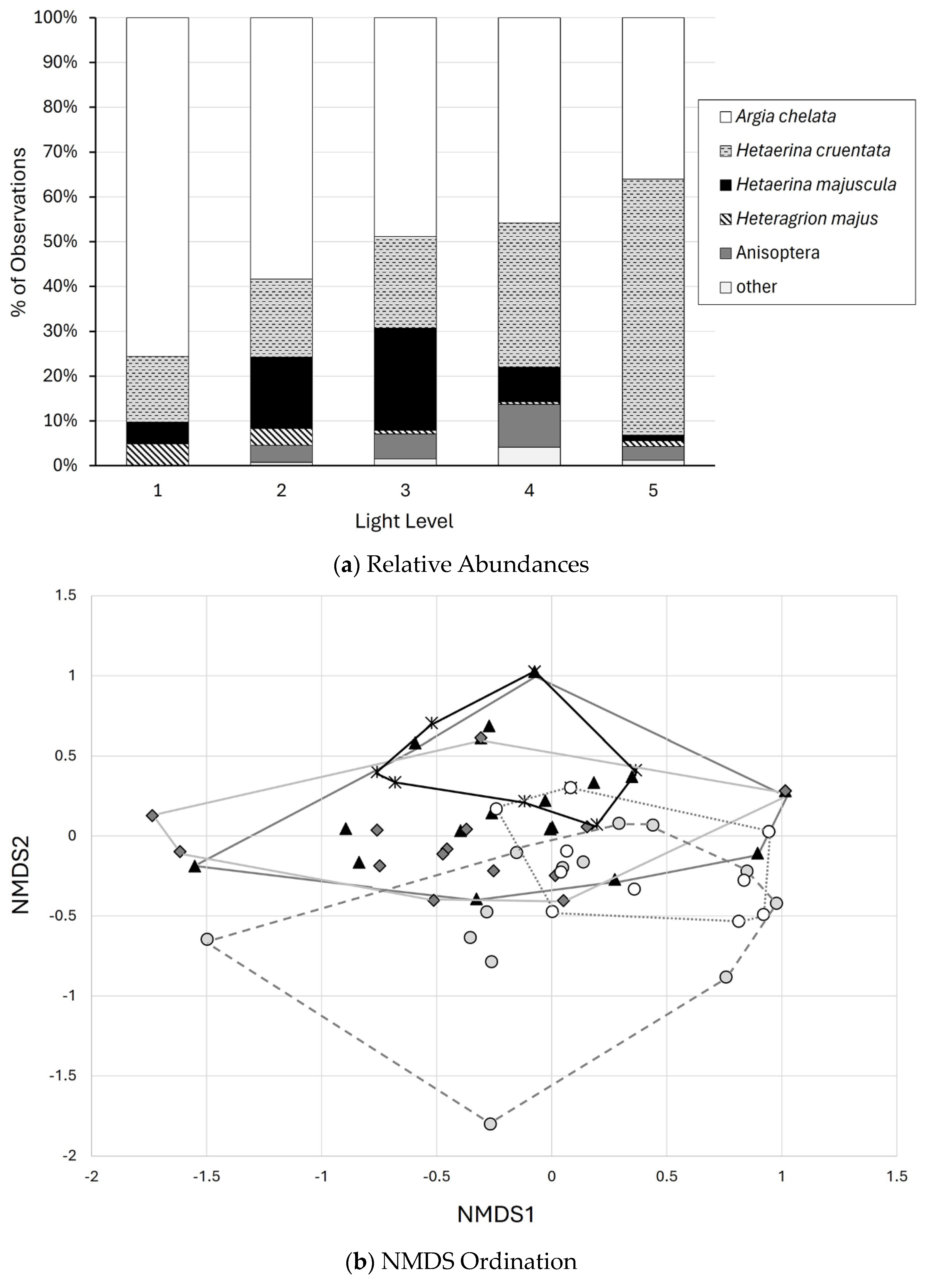 Diversity 16 00557 g003