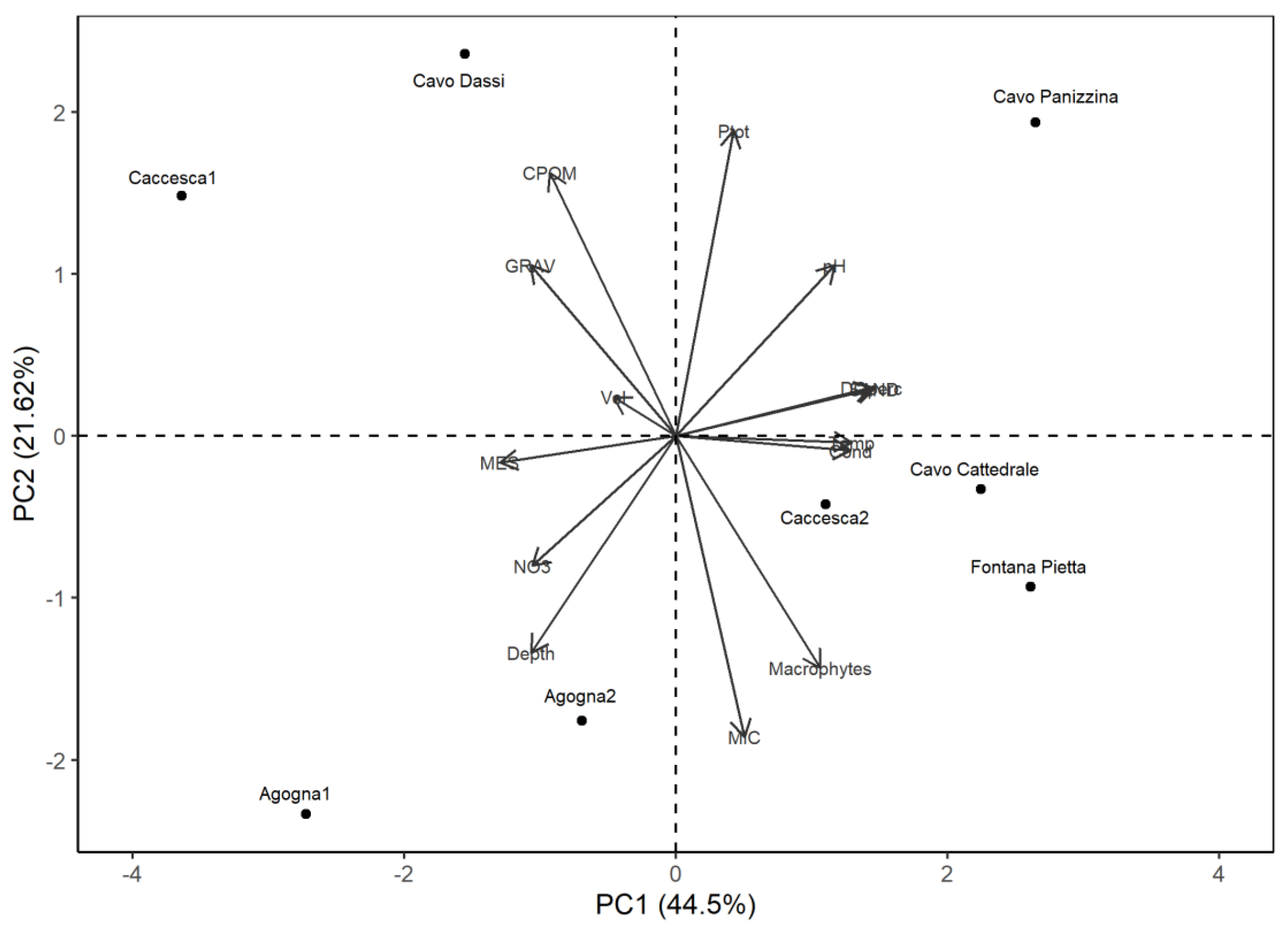 Diversity 16 00558 g002