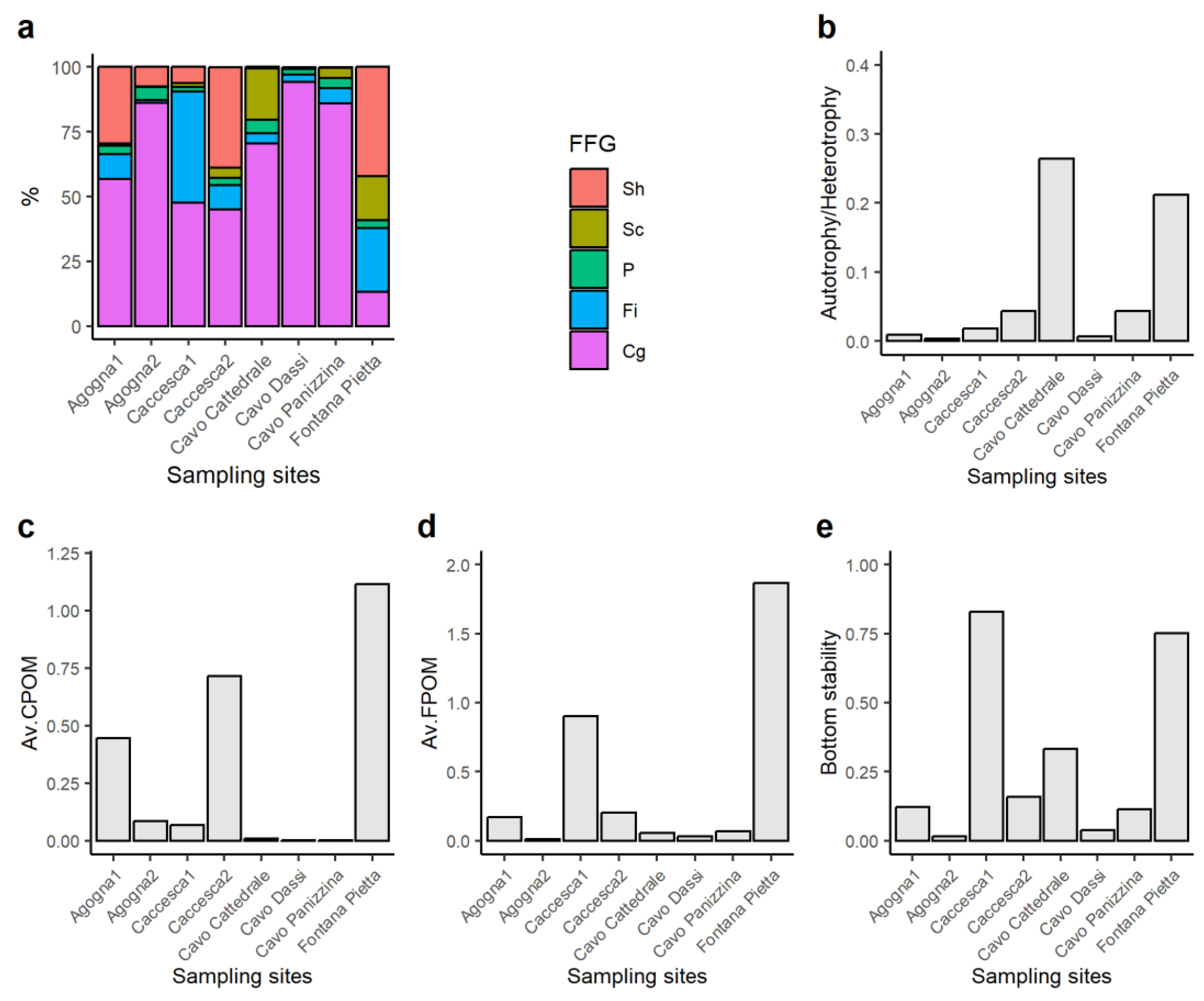 Diversity 16 00558 g006