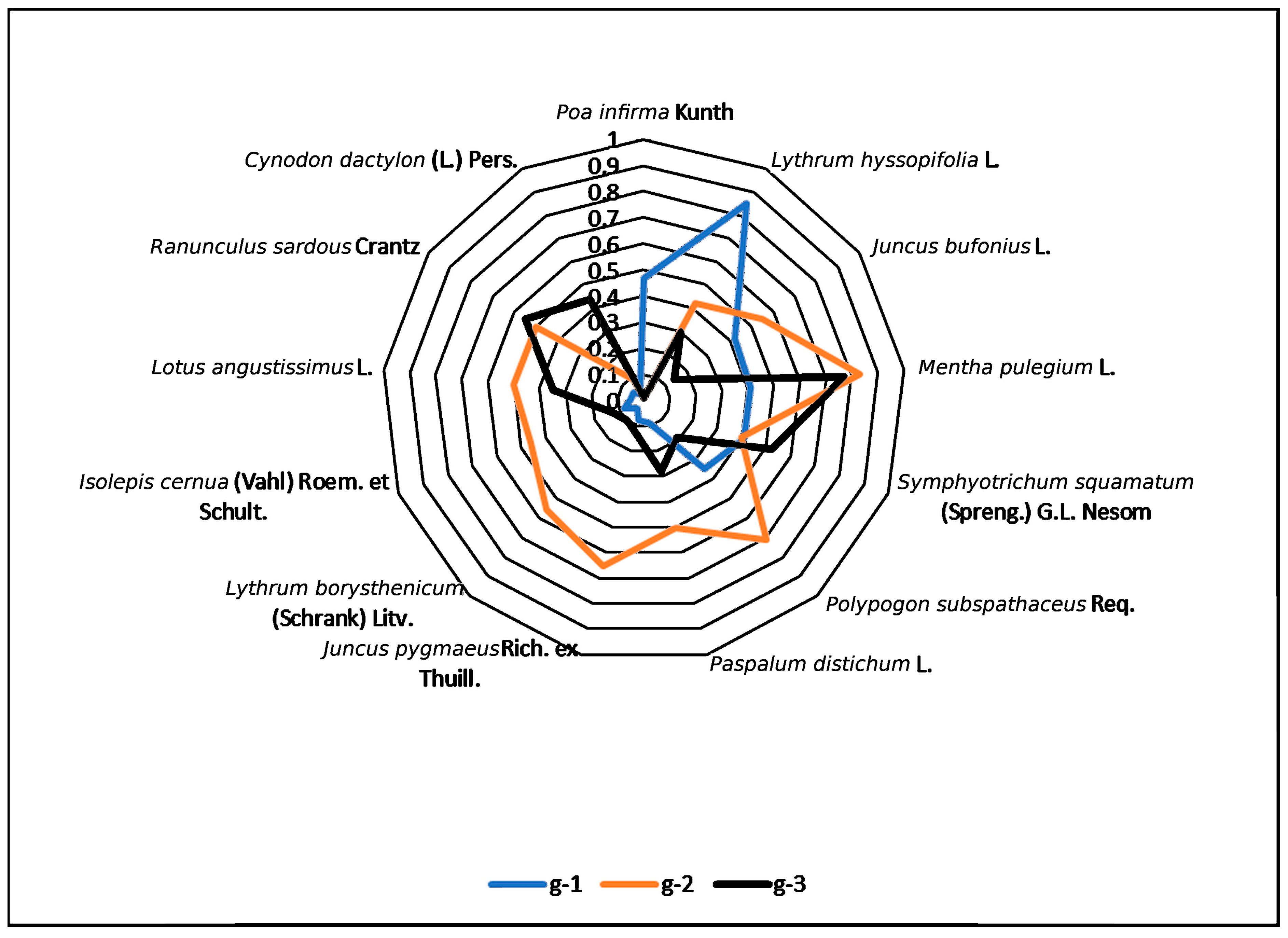 Diversity 16 00559 g005