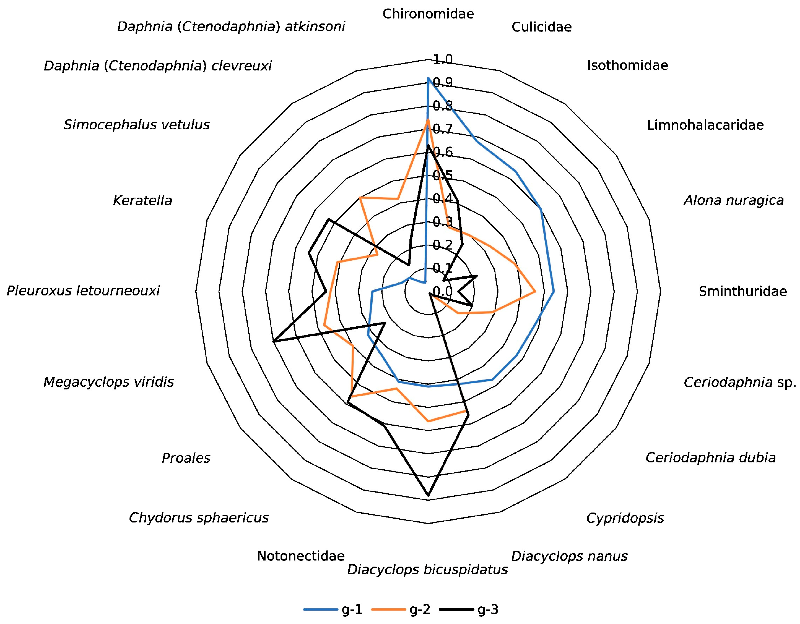 Diversity 16 00559 g006