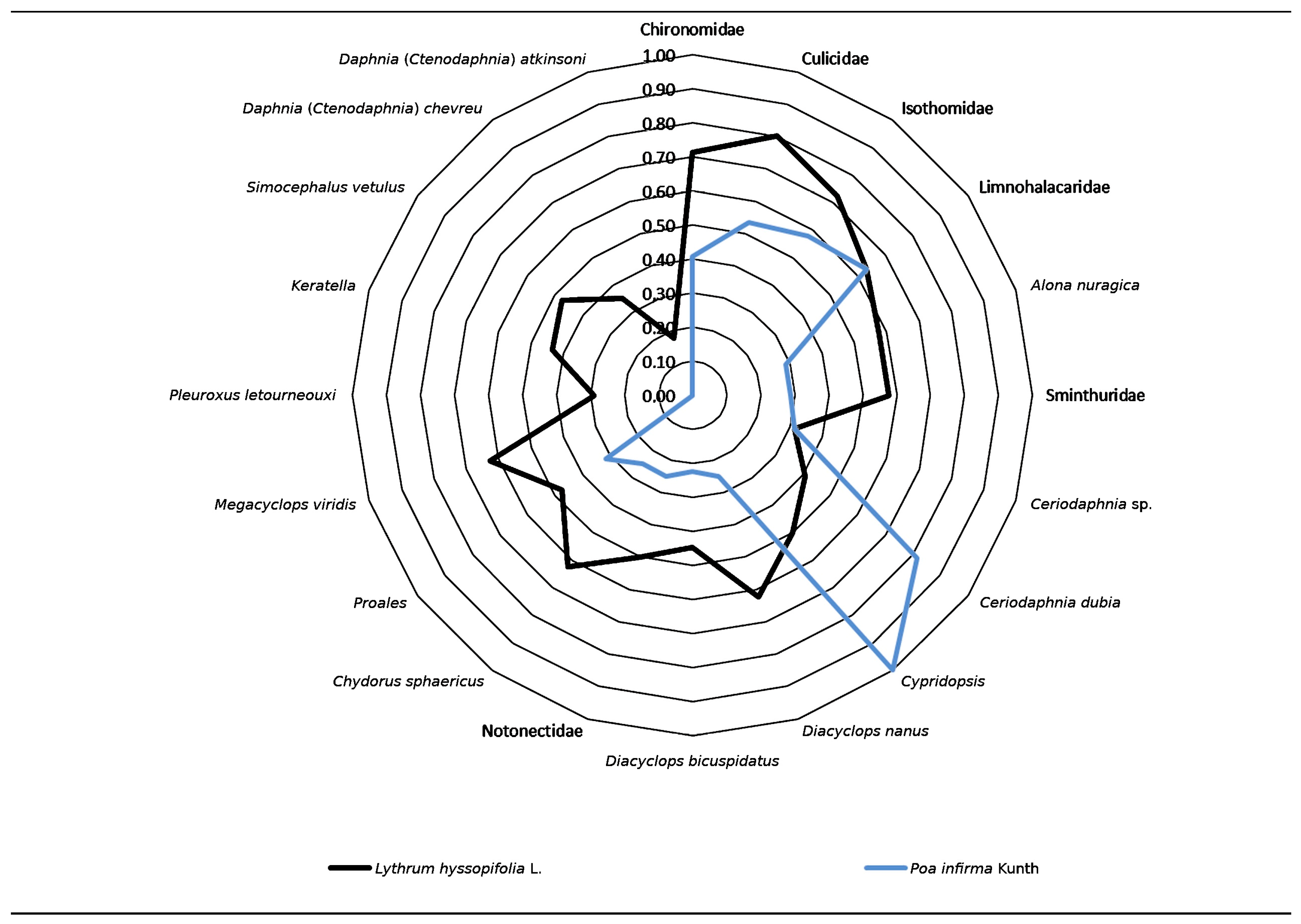 Diversity 16 00559 g007