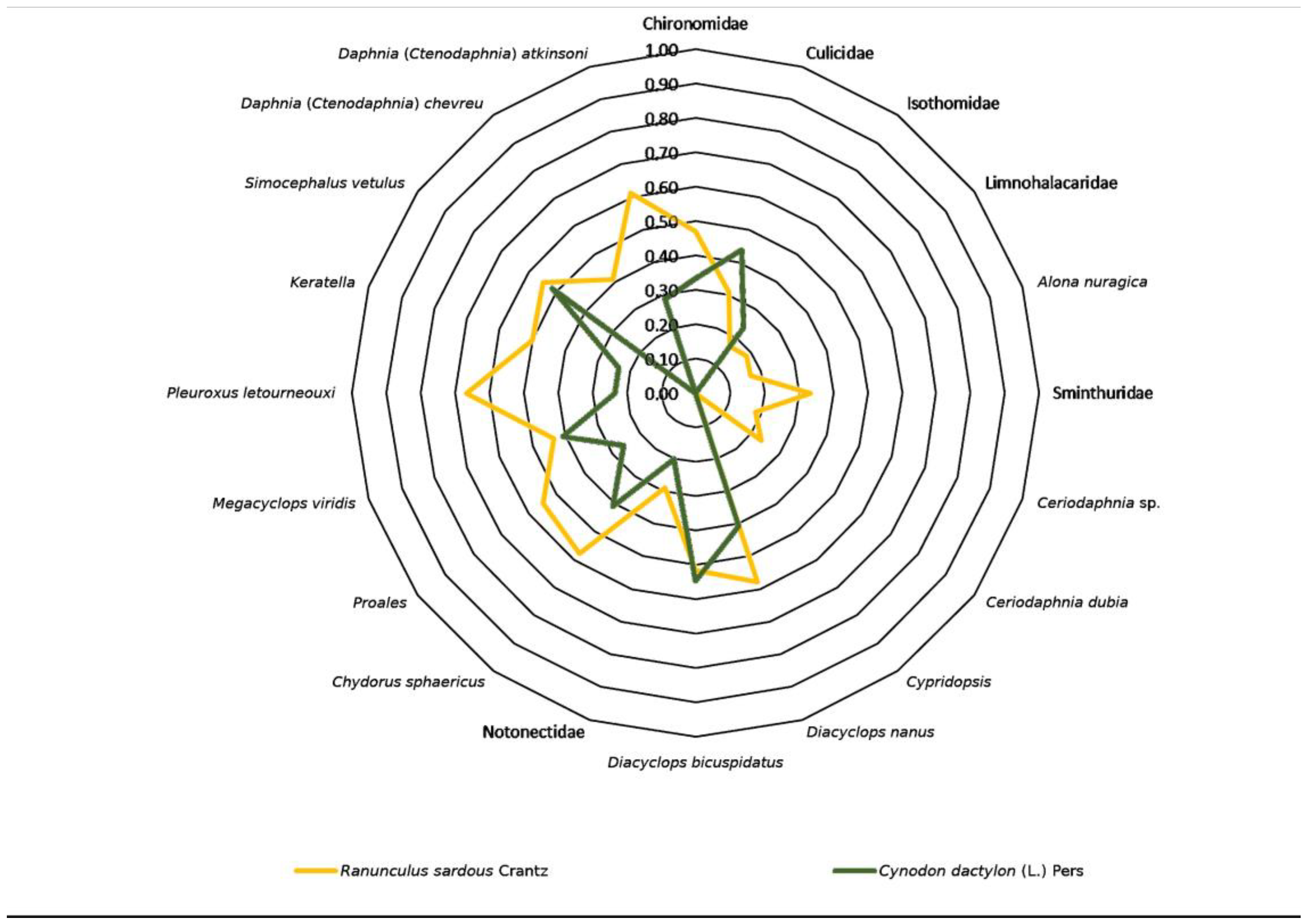 Diversity 16 00559 g009