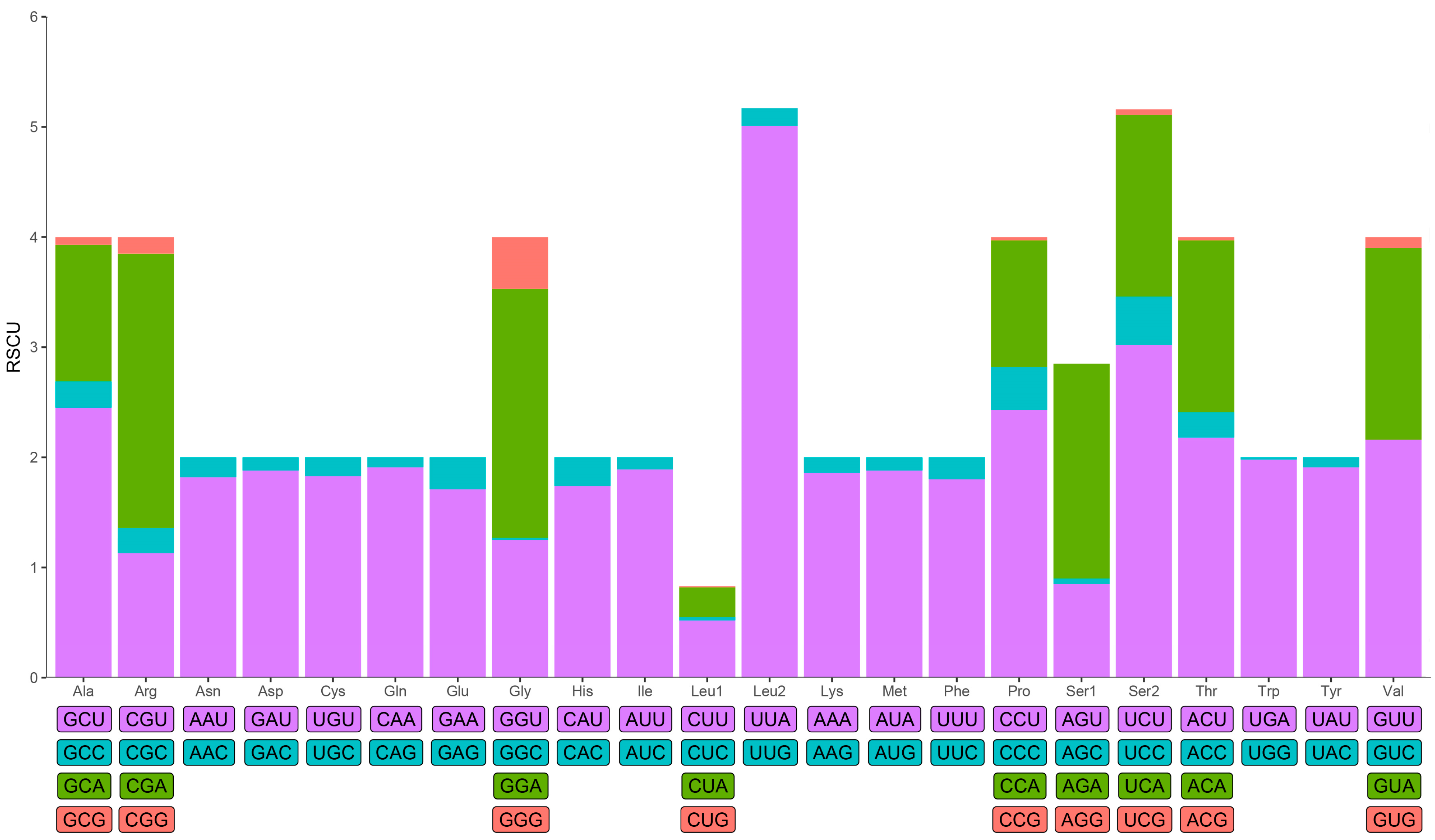 Diversity 16 00560 g002