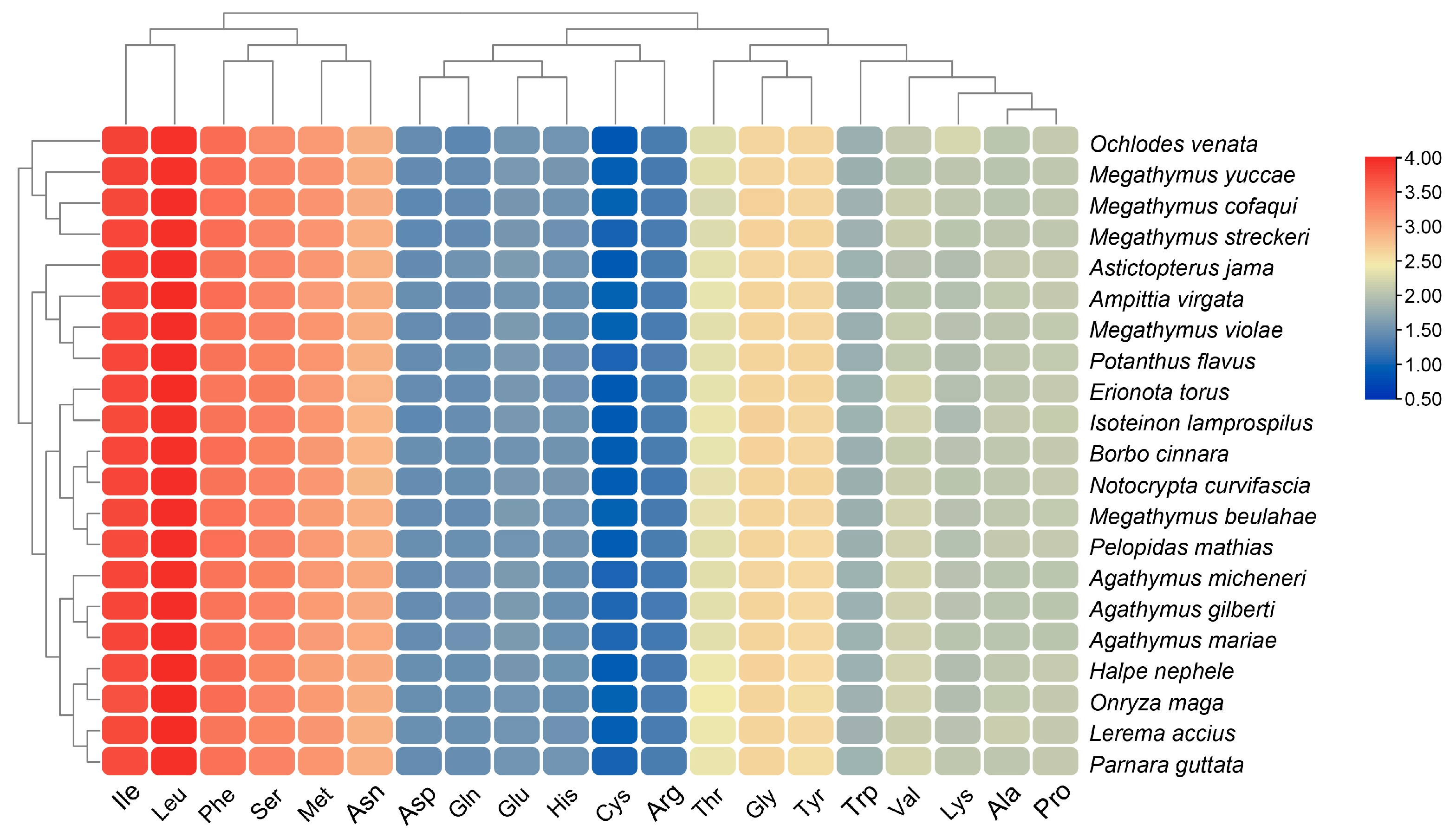 Diversity 16 00560 g006