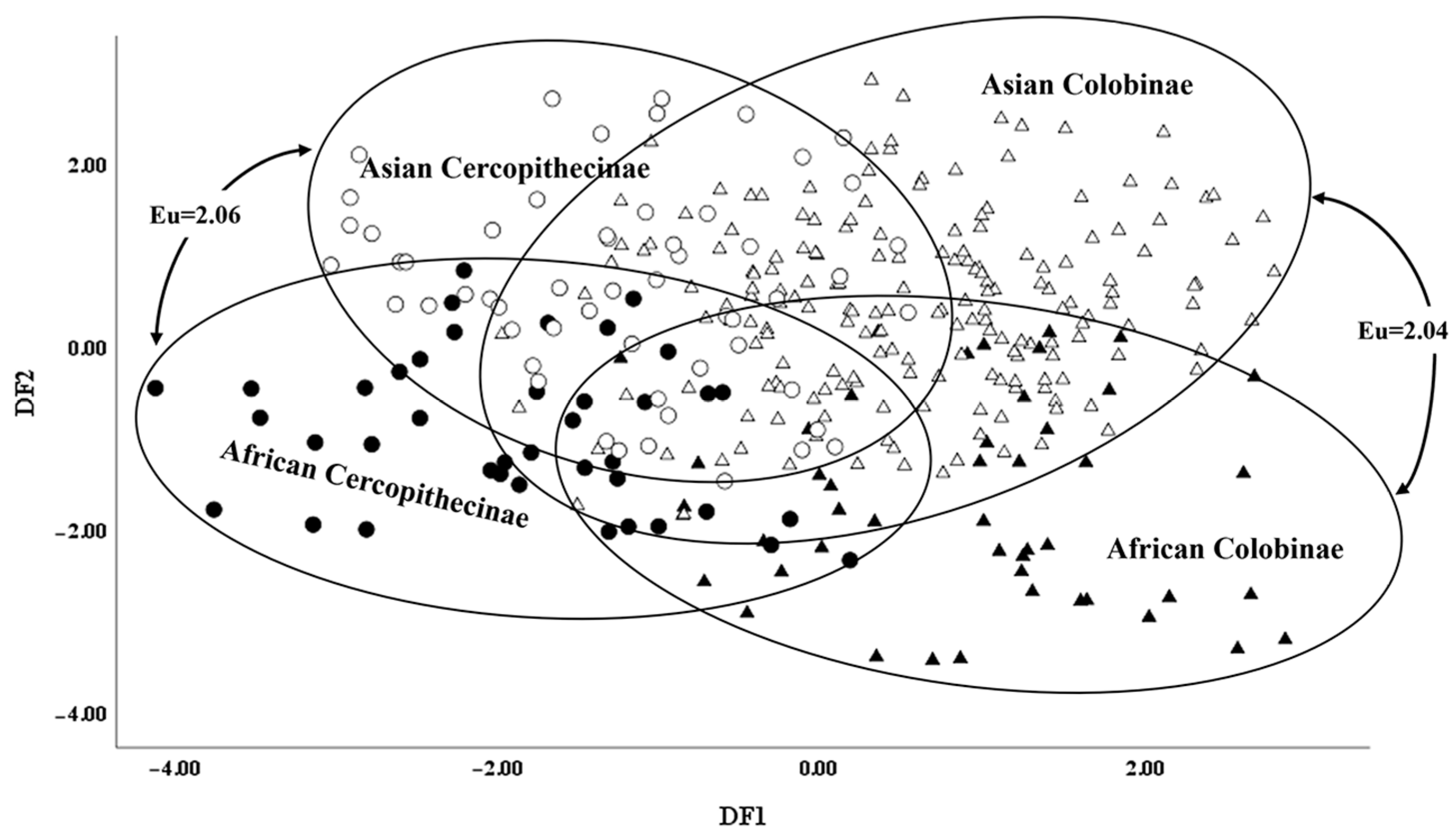 Diversity 16 00565 g002