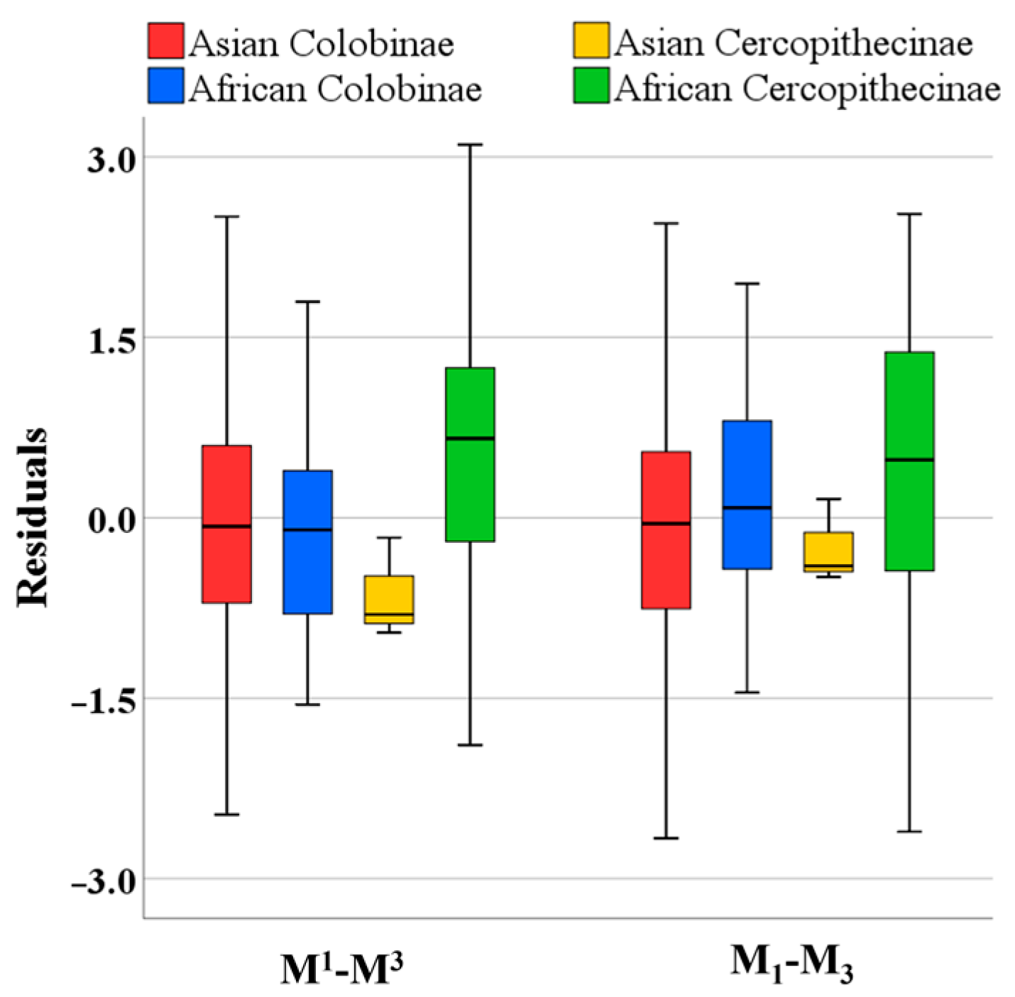 Diversity 16 00565 g003