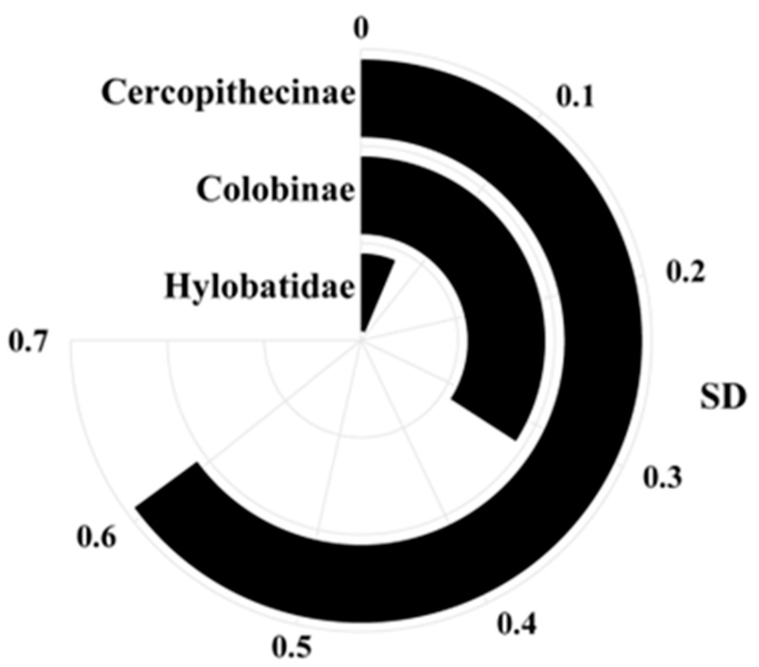 Diversity 16 00565 g004