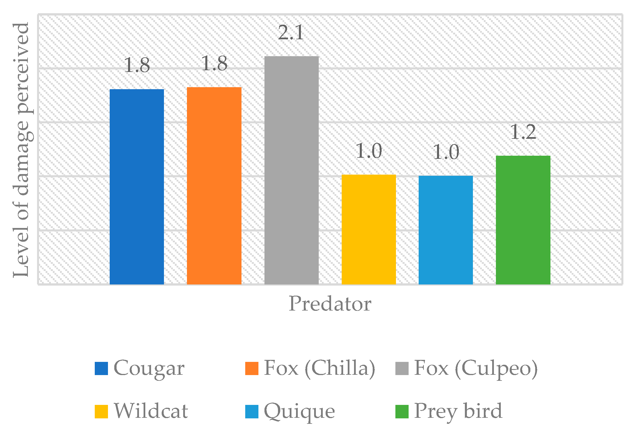 Diversity 16 00567 g002