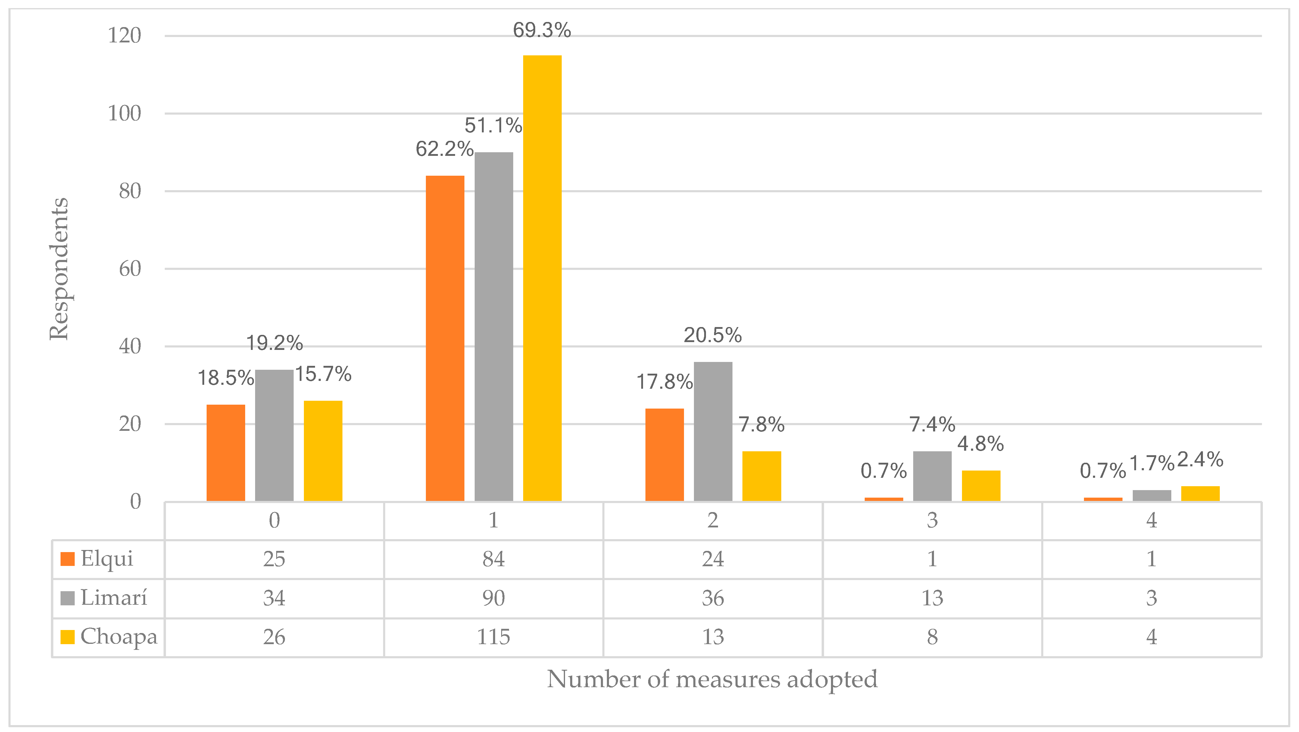 Diversity 16 00567 g003