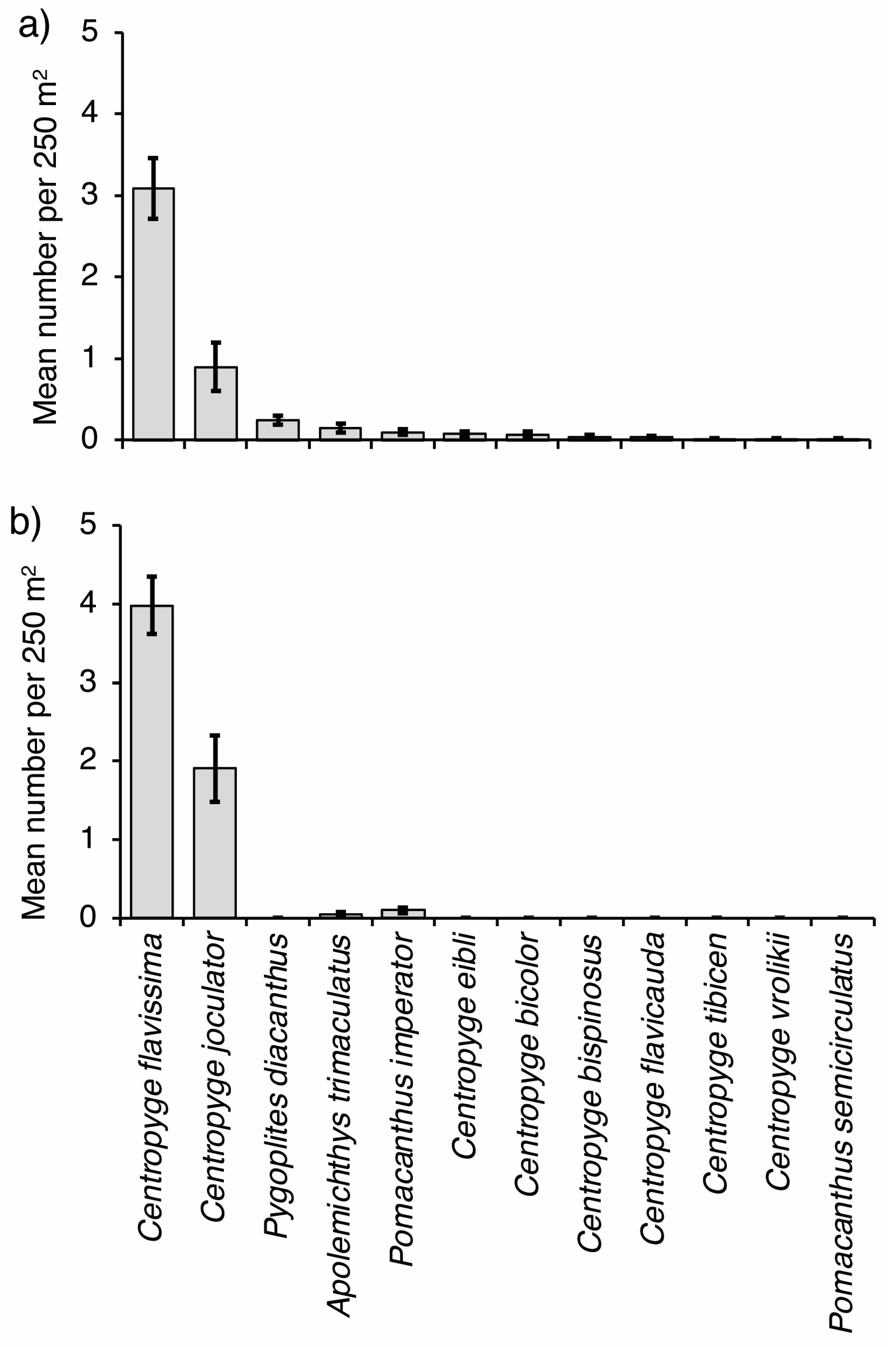Diversity 16 00569 g002