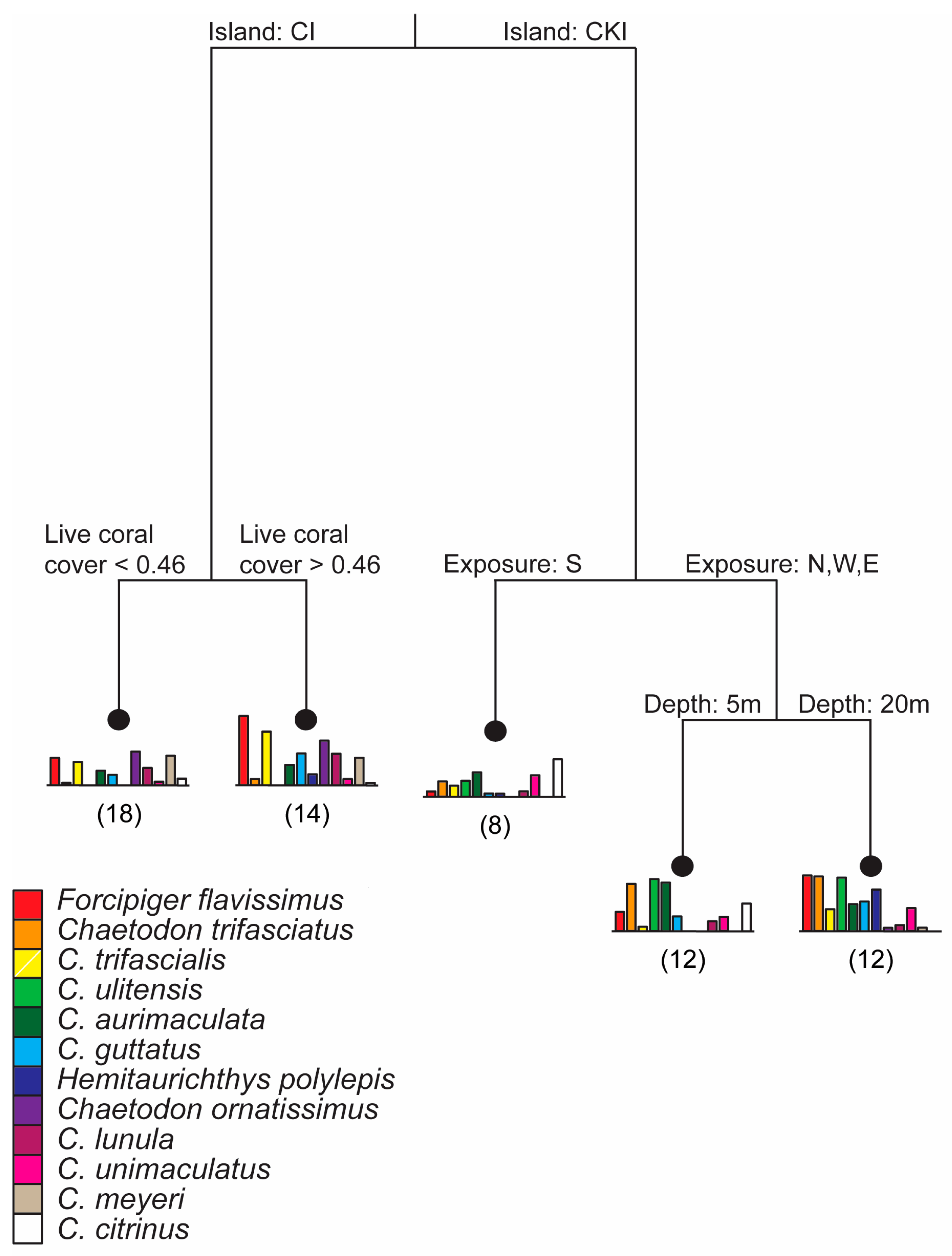 Diversity 16 00569 g007
