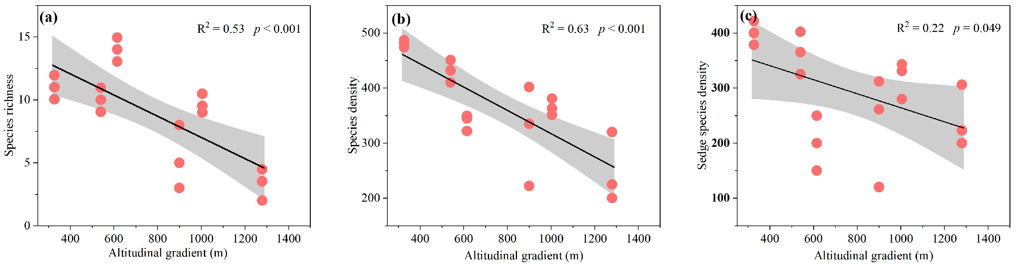 Diversity 16 00571 g002