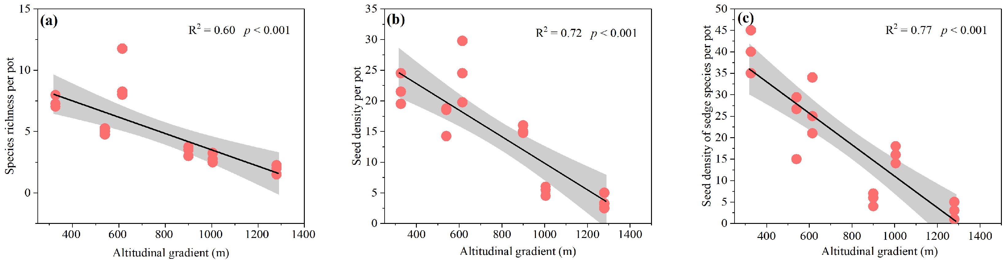 Diversity 16 00571 g003