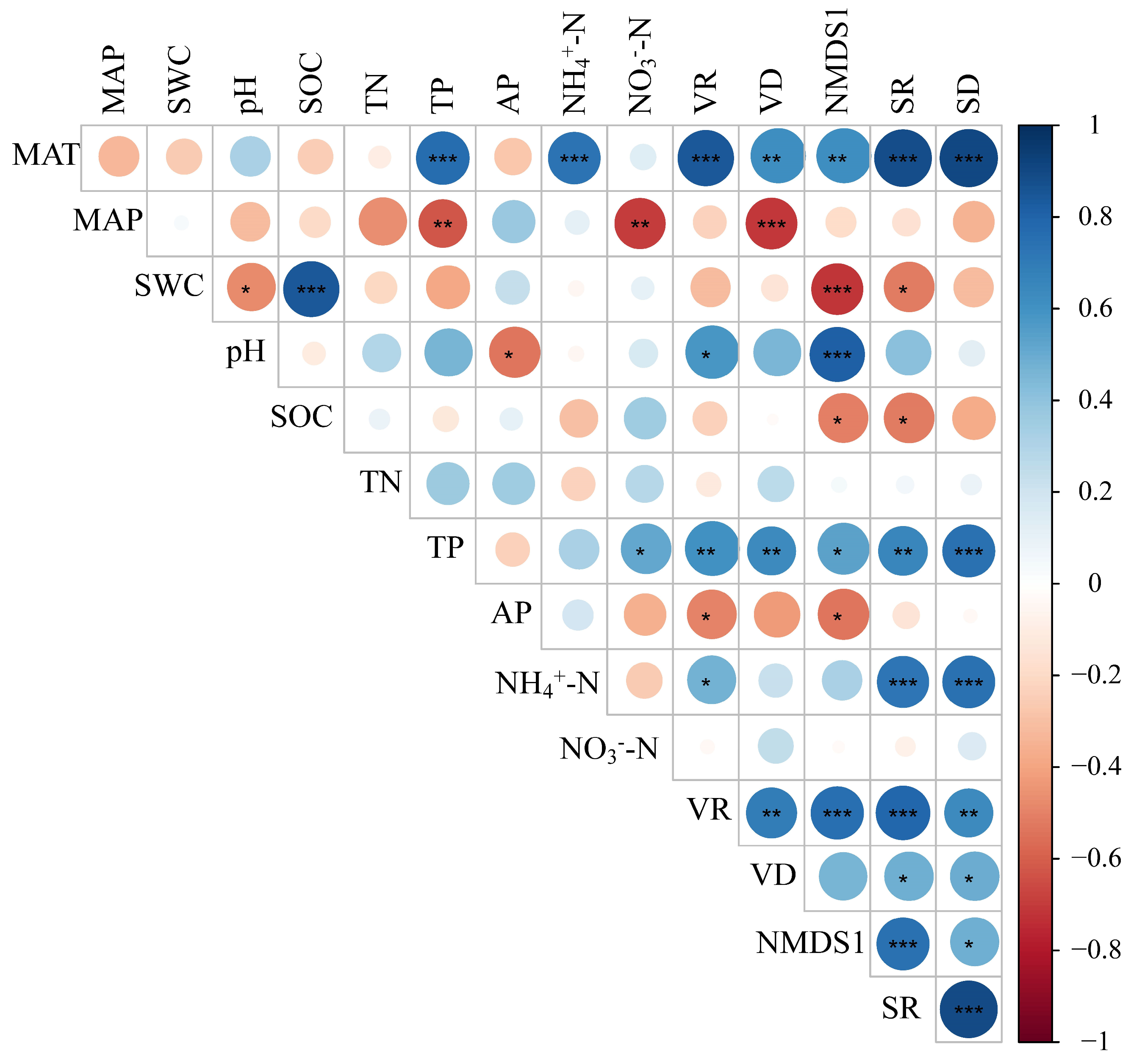 Diversity 16 00571 g004