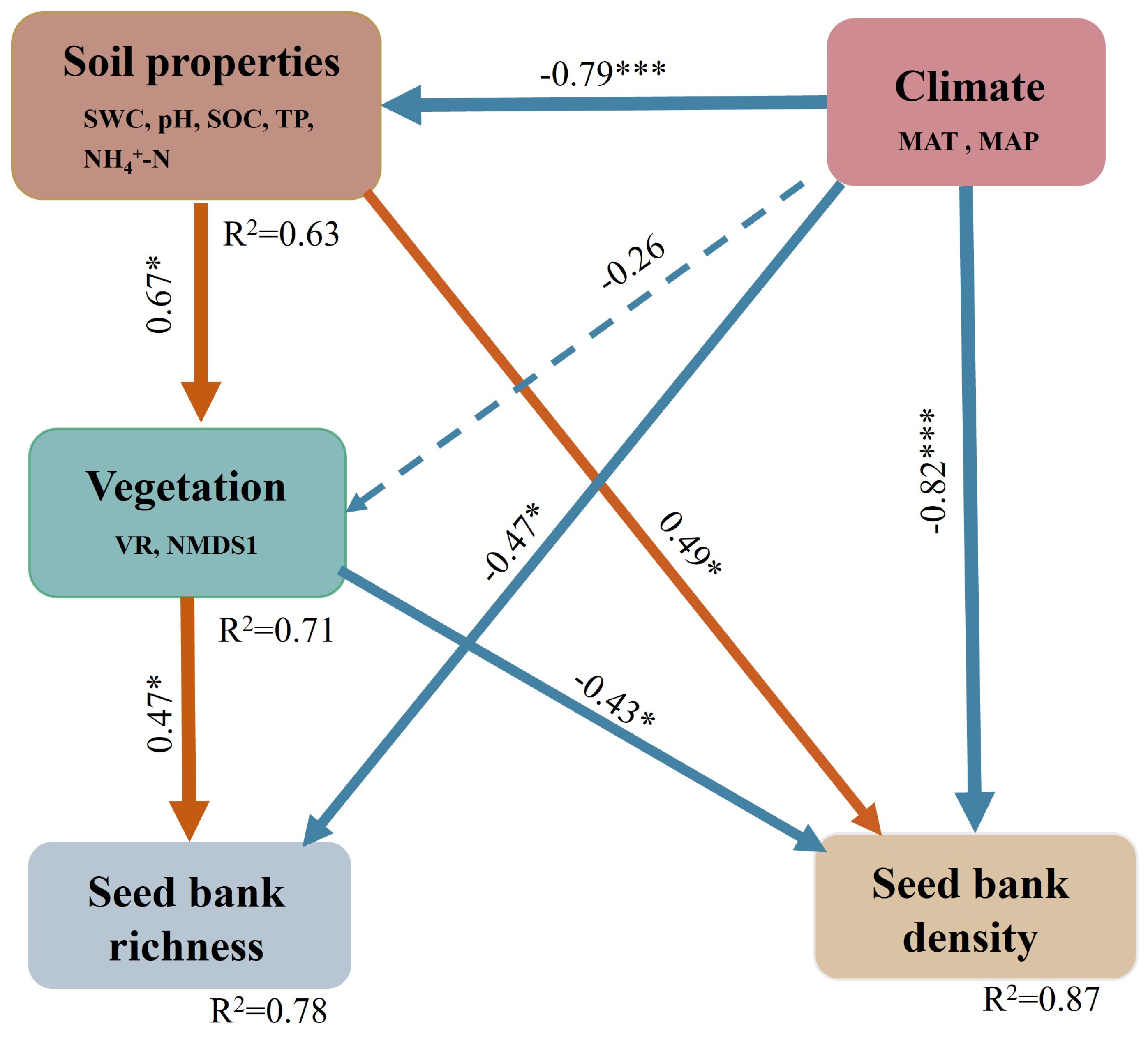 Diversity 16 00571 g005