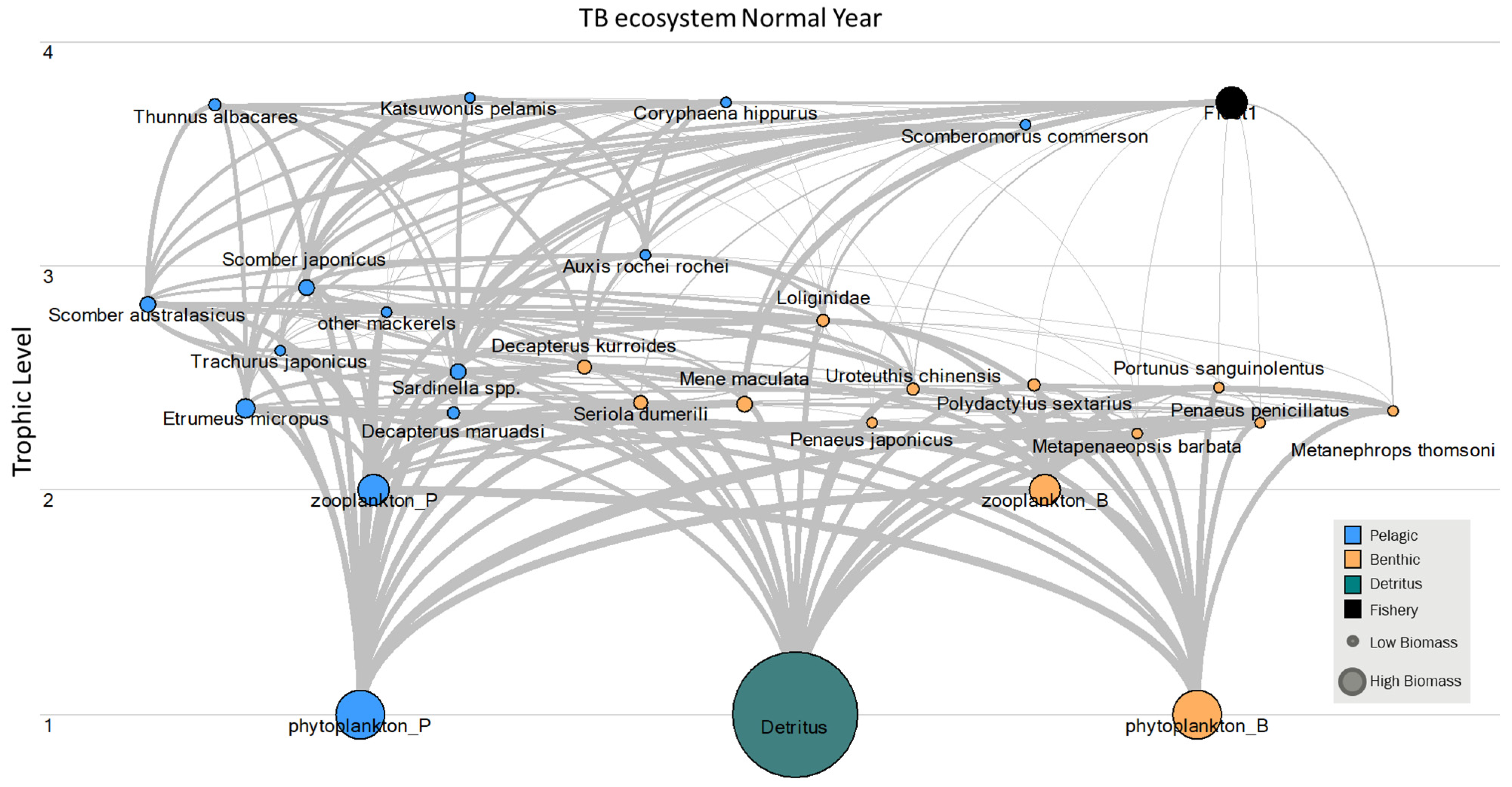 Diversity 16 00572 g002