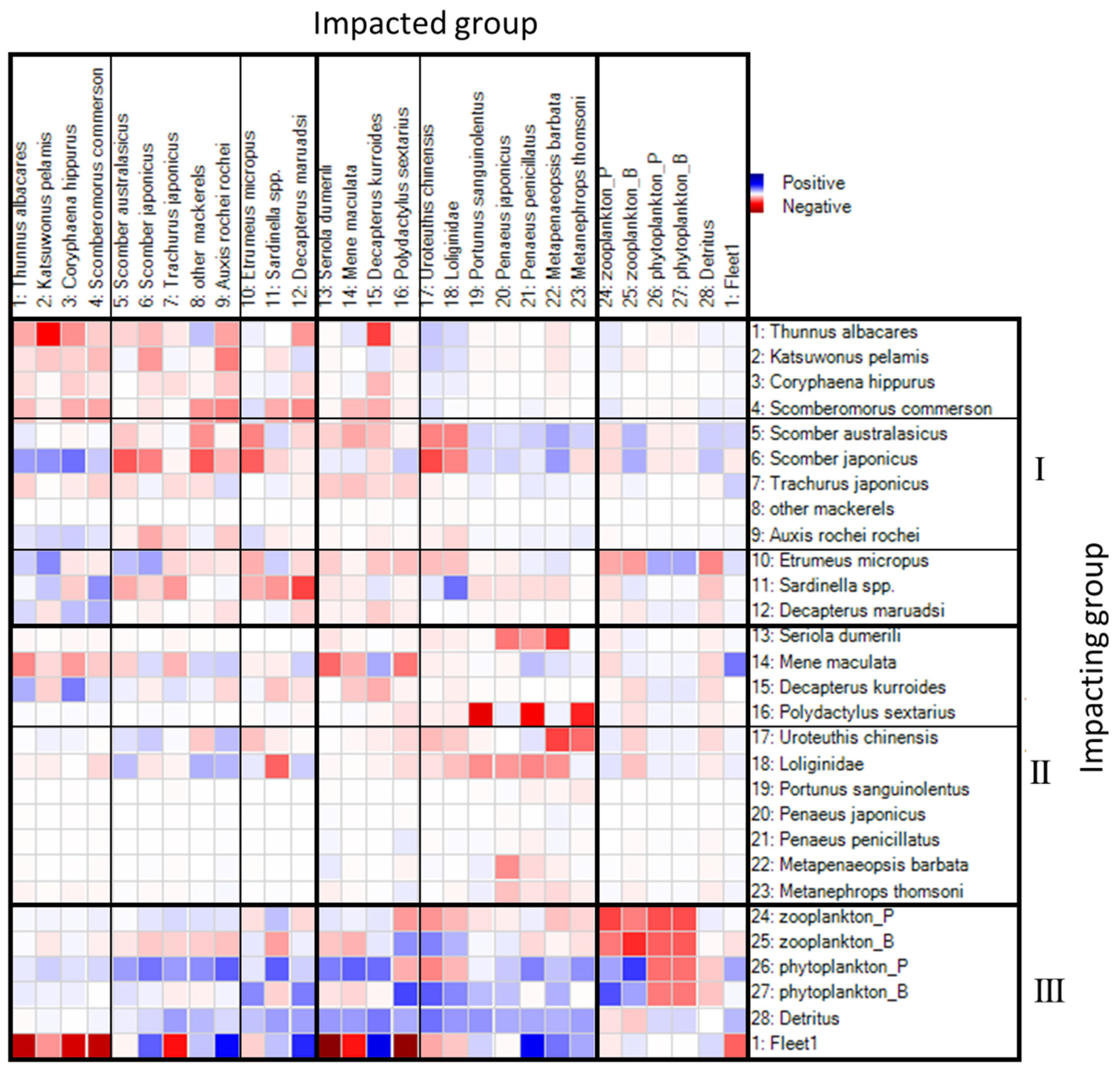 Diversity 16 00572 g003