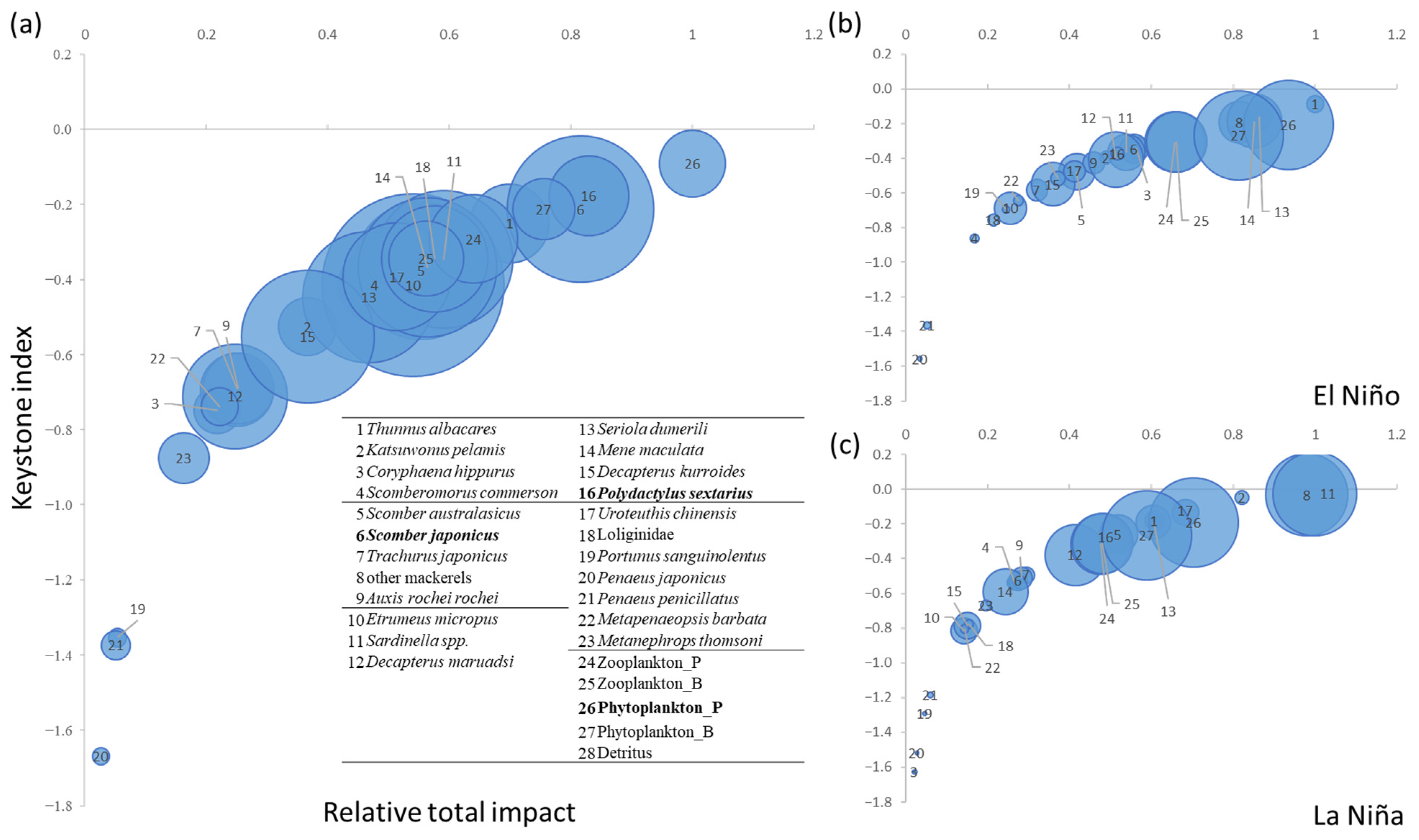 Diversity 16 00572 g004