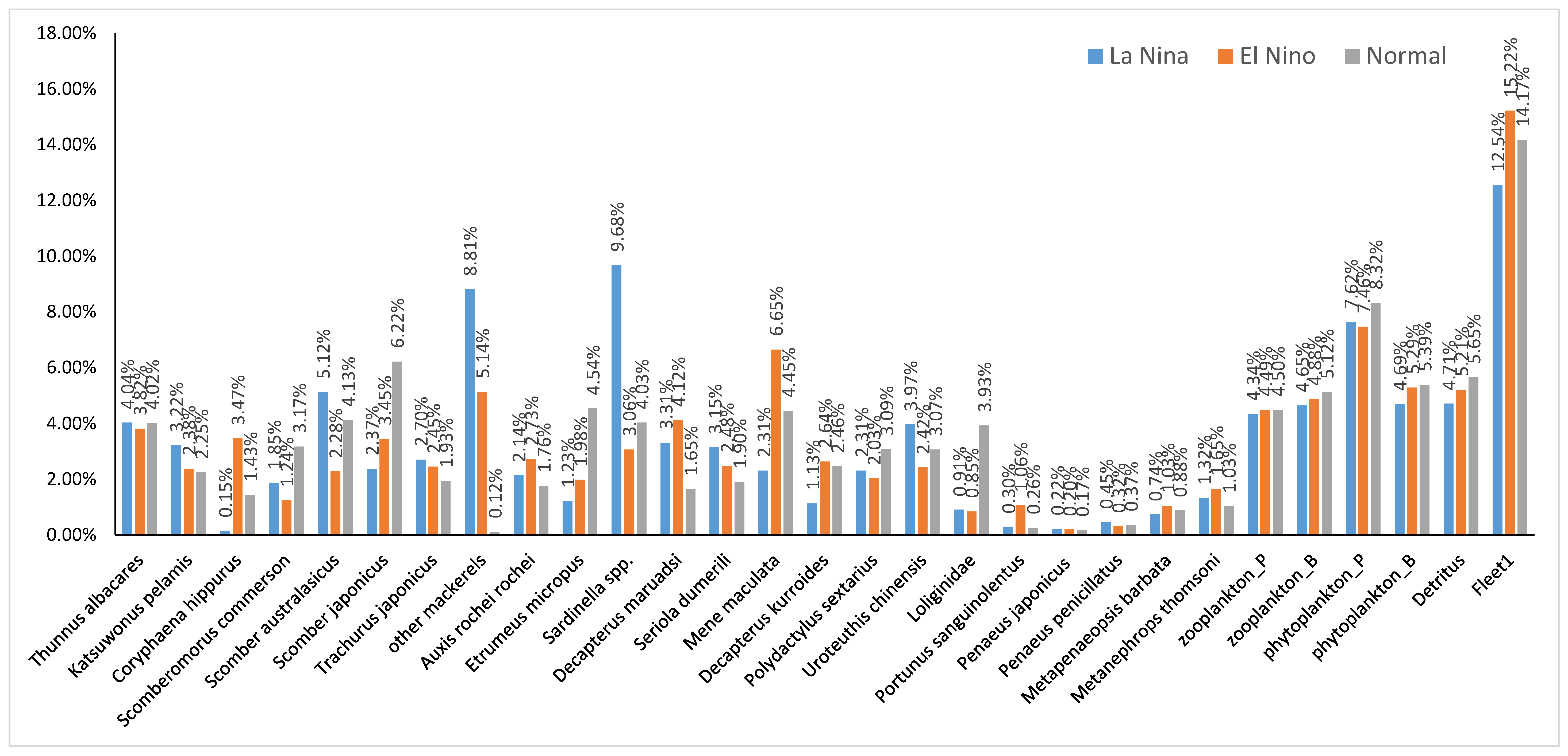 Diversity 16 00572 g006