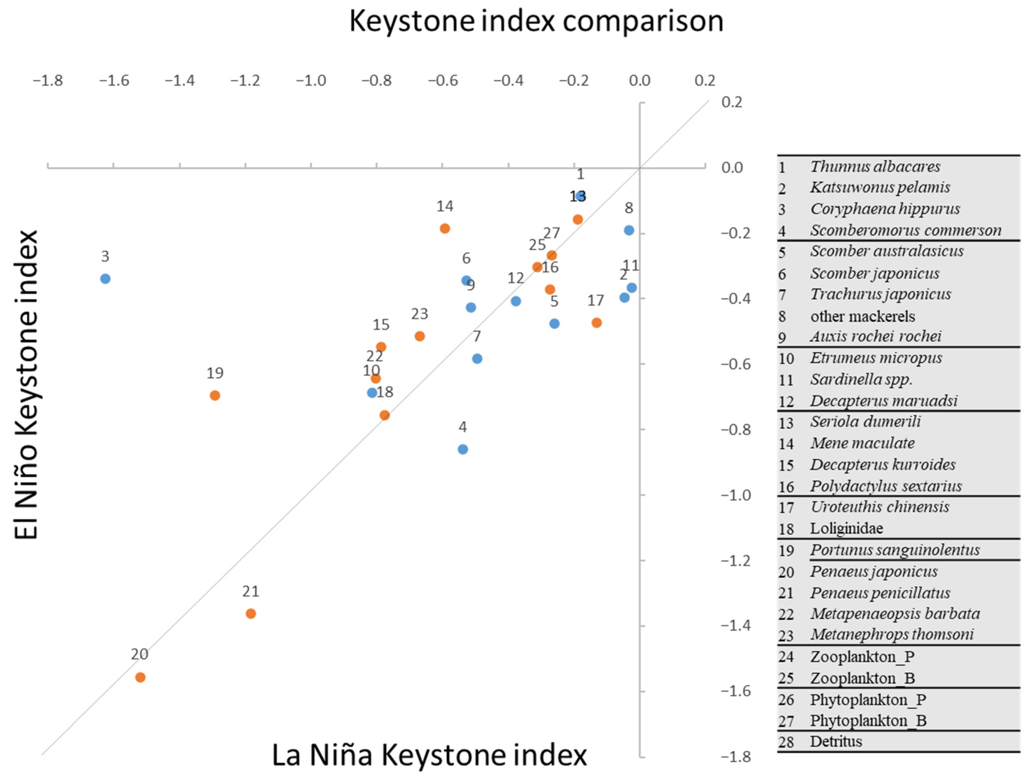Diversity 16 00572 g007