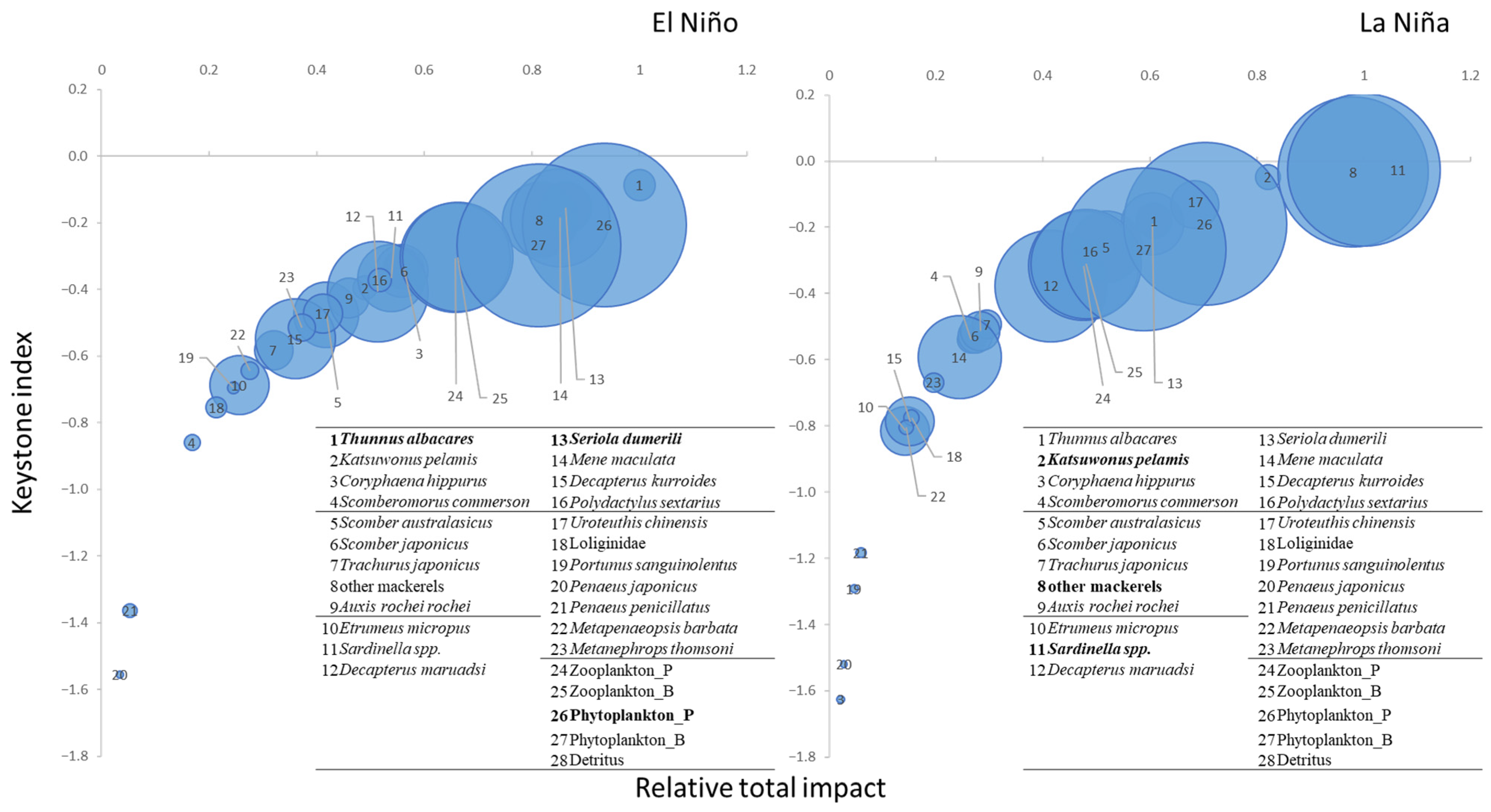 Diversity 16 00572 g0a4