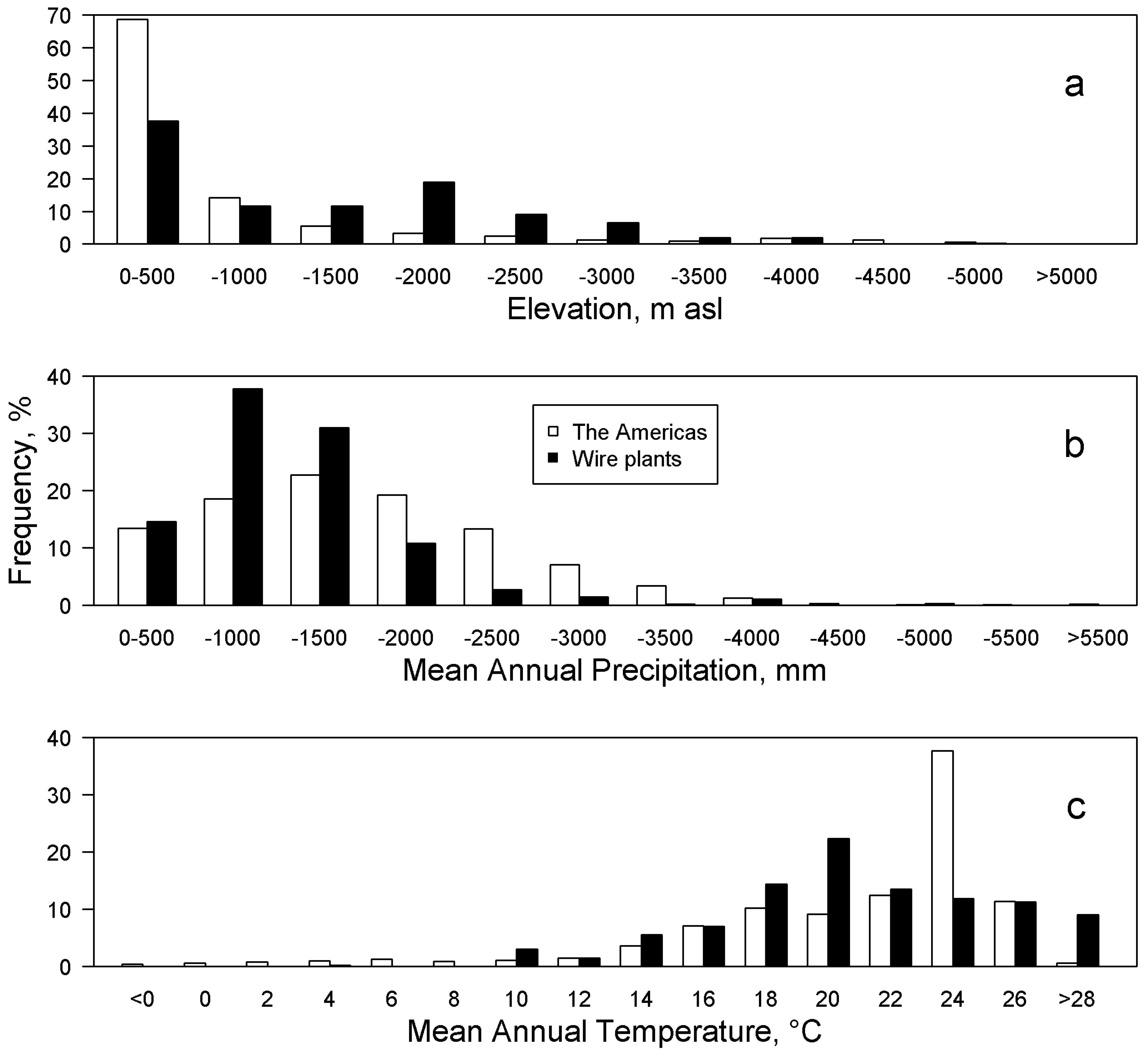 Diversity 16 00573 g003