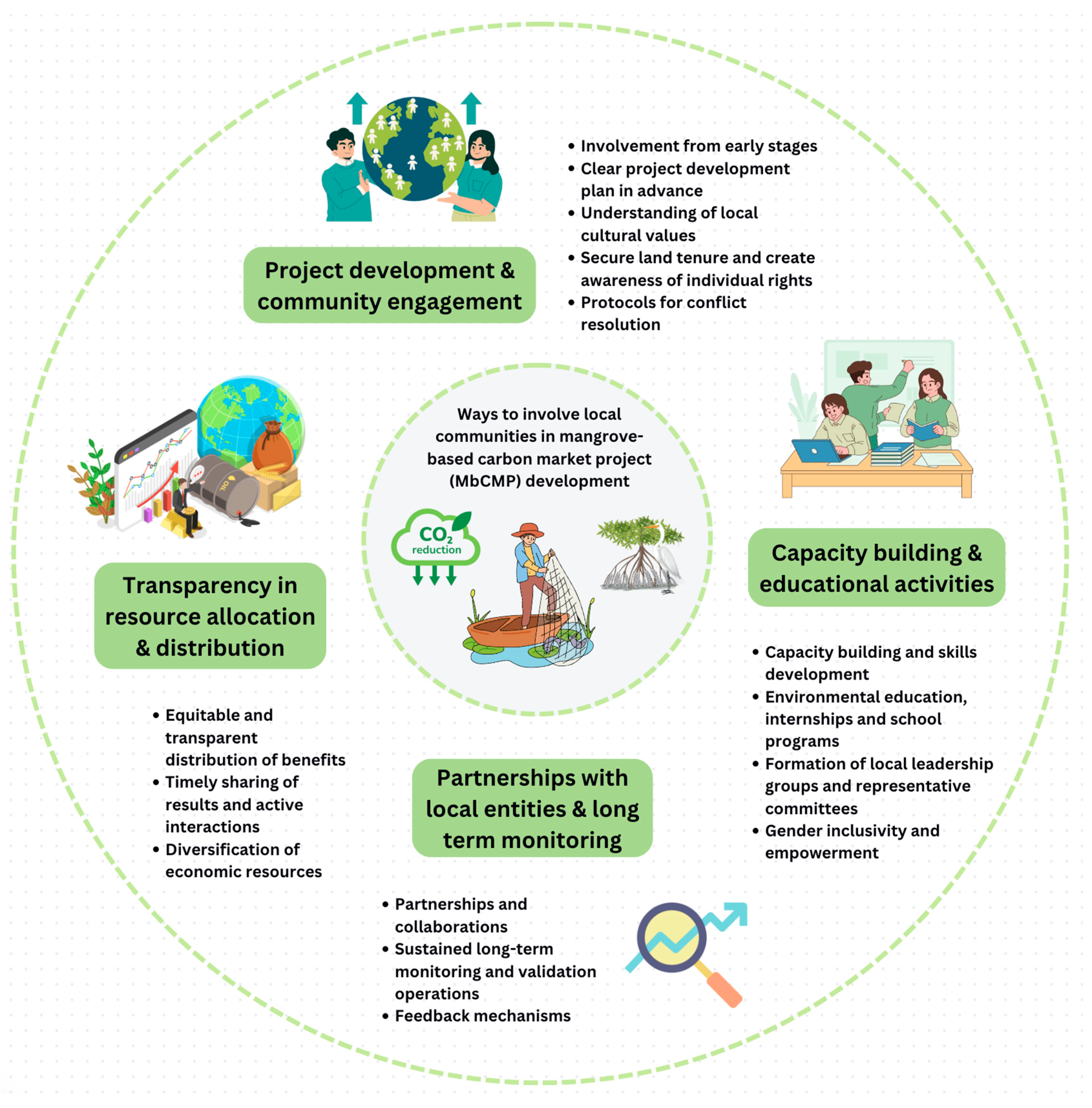 Diversity 16 00574 g001