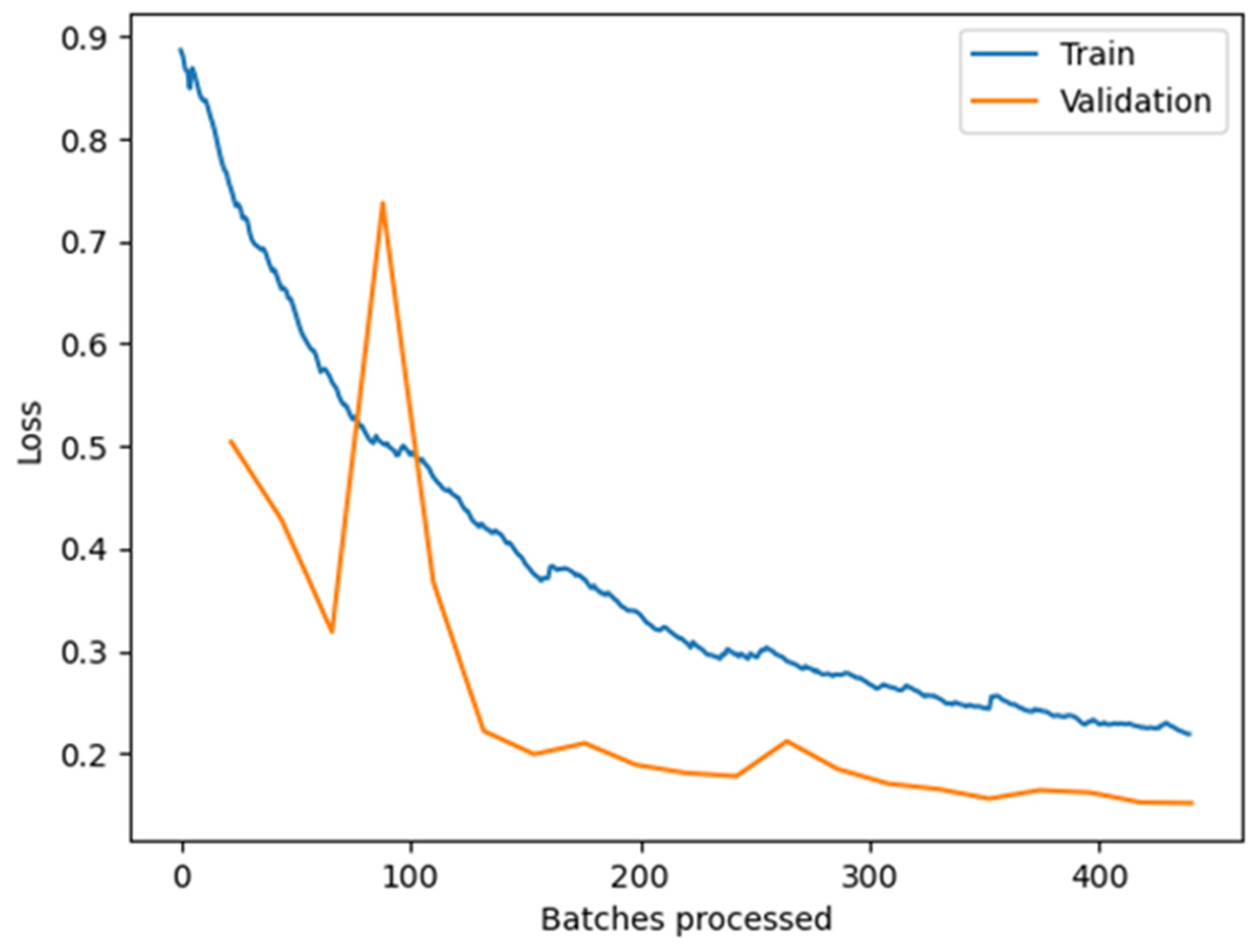 Diversity 16 00578 g005