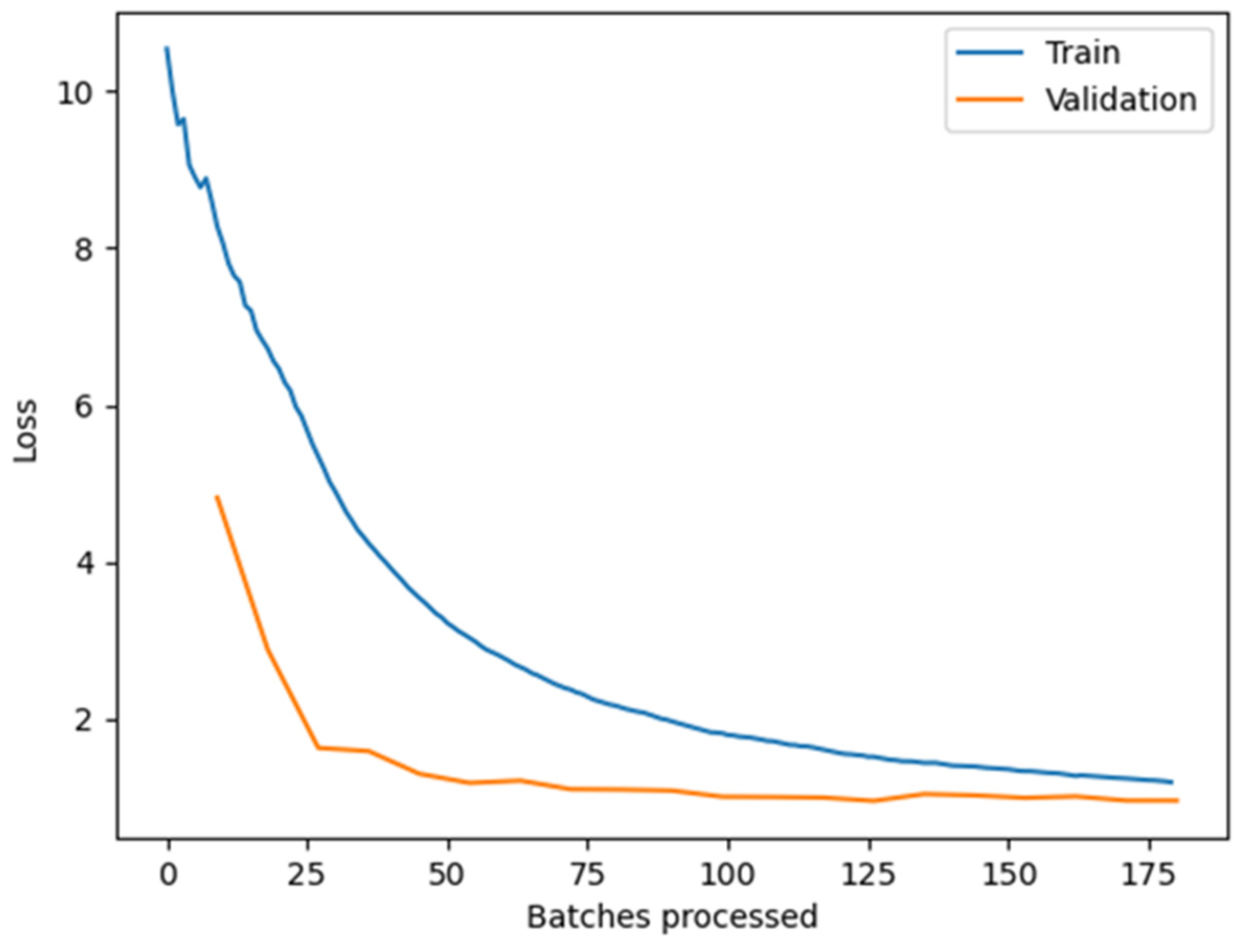 Diversity 16 00578 g007