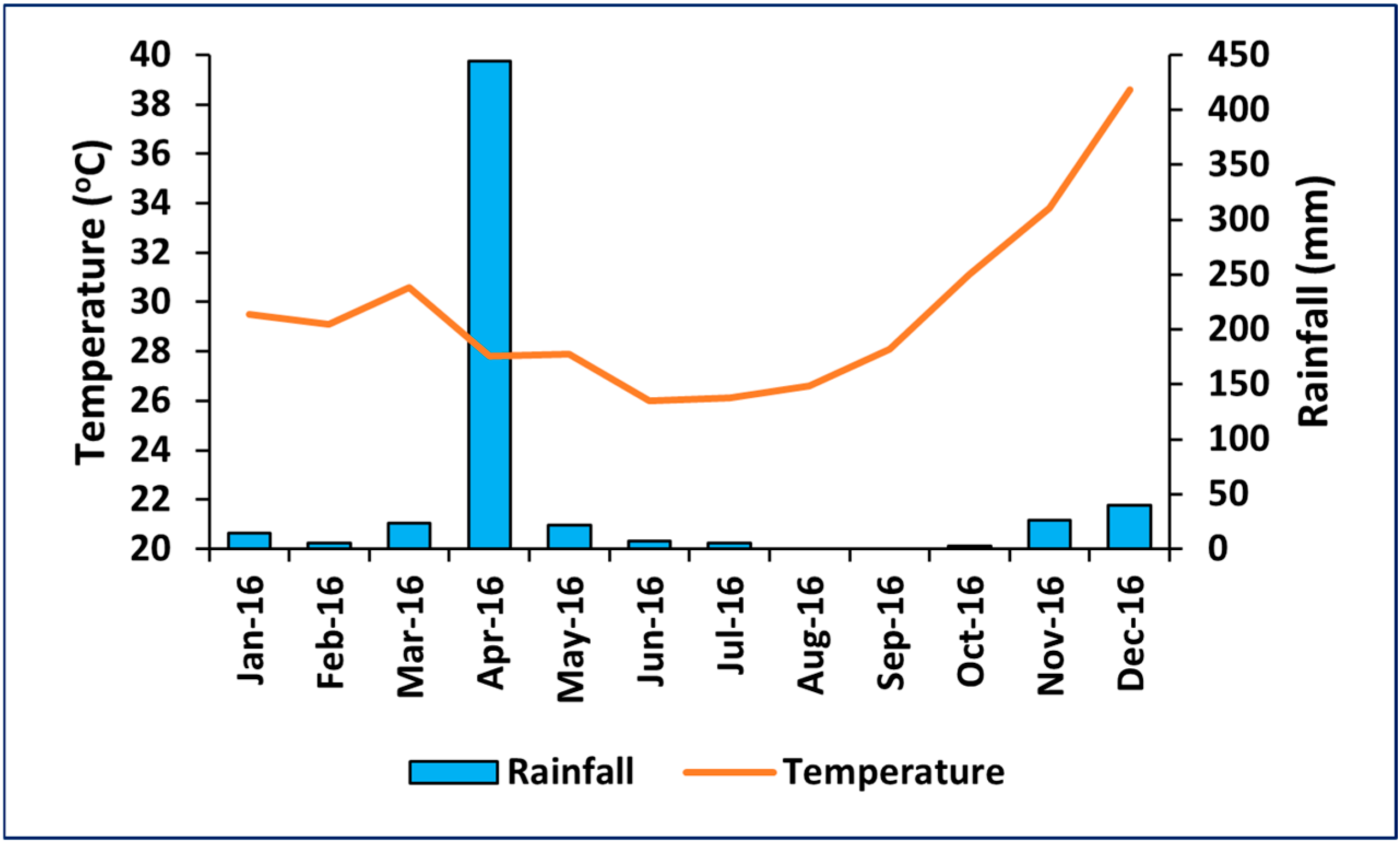 Diversity 16 00579 g003