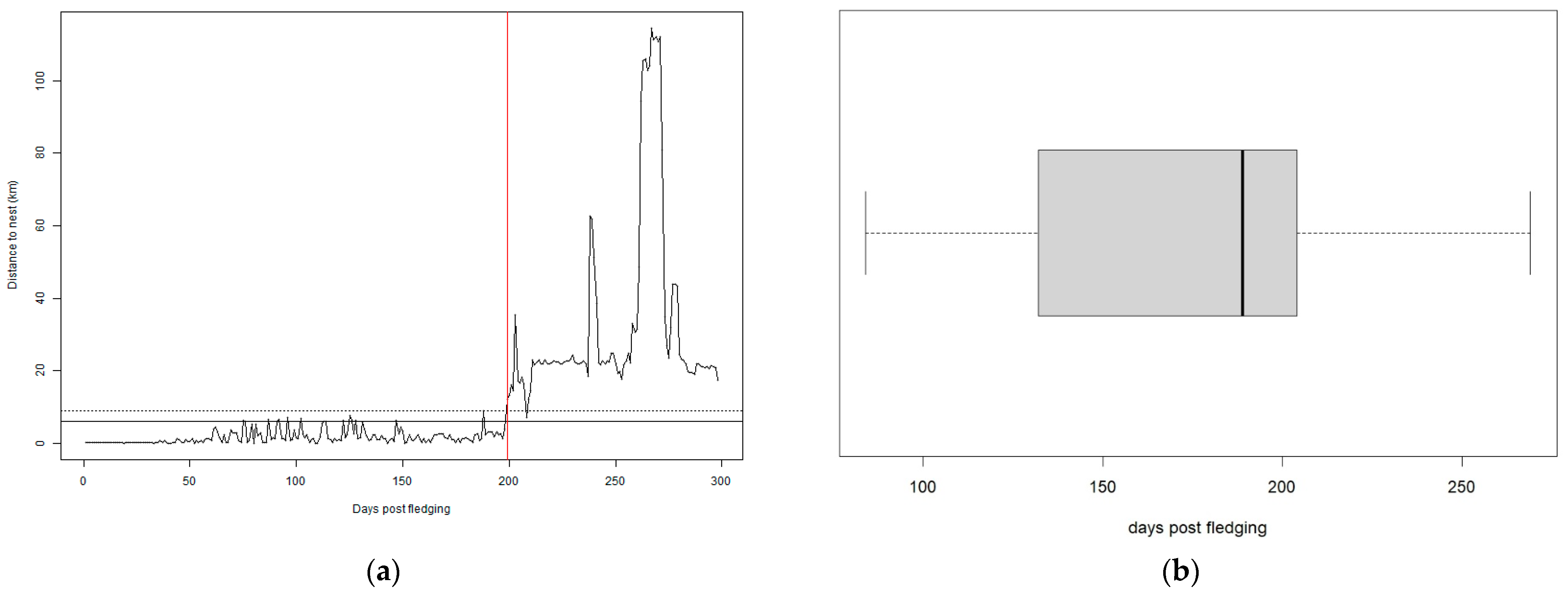 Diversity 16 00580 g002 Diversity 16 00580 g002