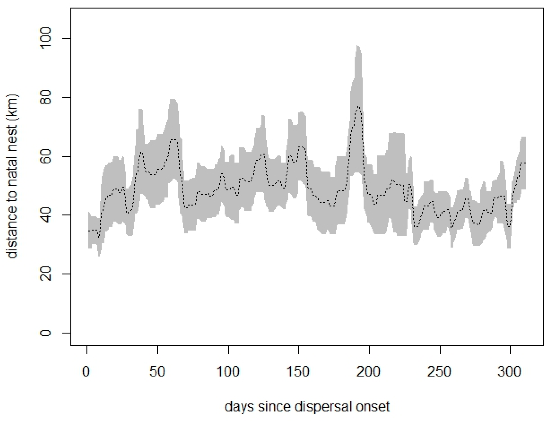 Diversity 16 00580 g003 Diversity 16 00580 g003