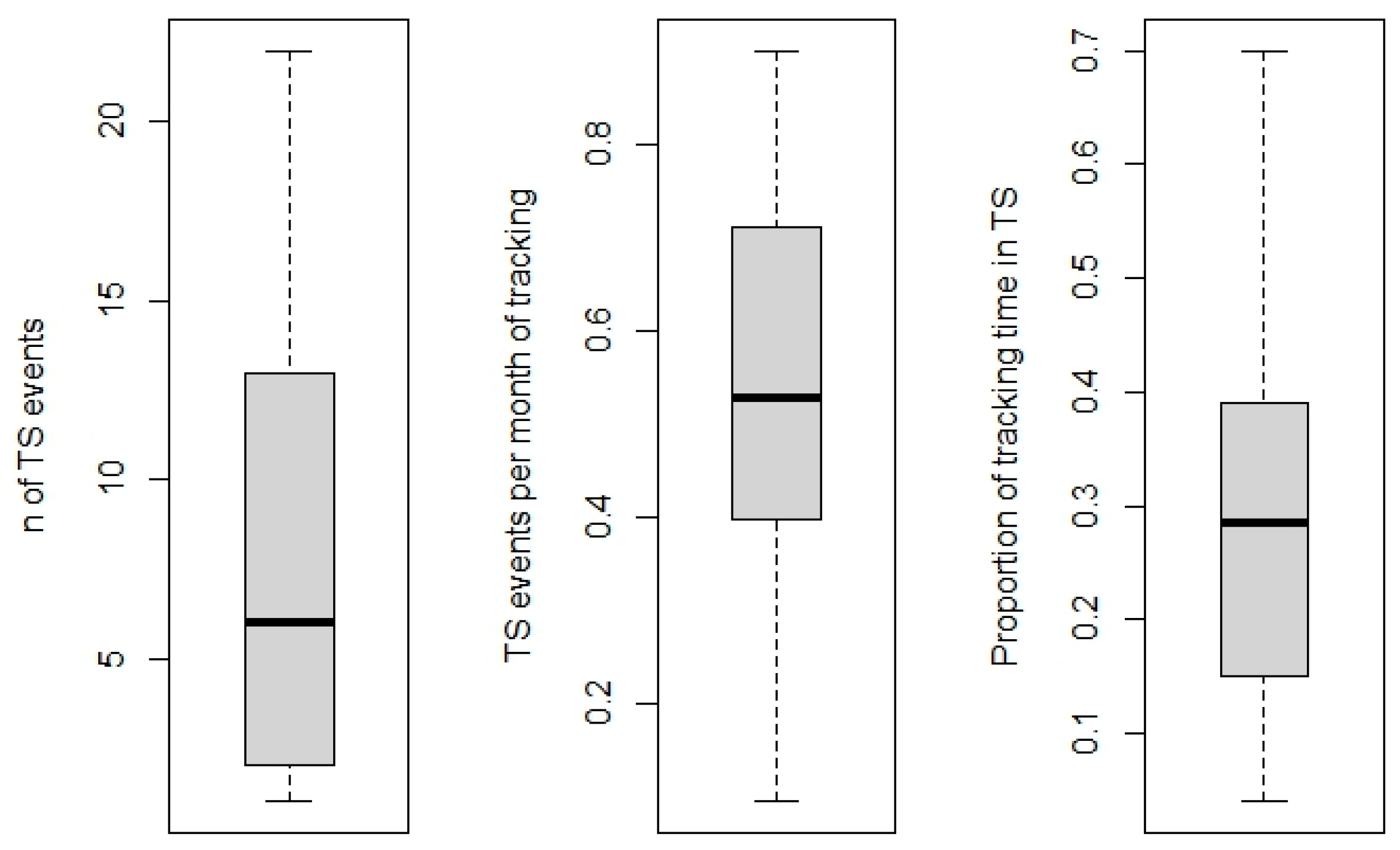 Diversity 16 00580 g004 Diversity 16 00580 g004