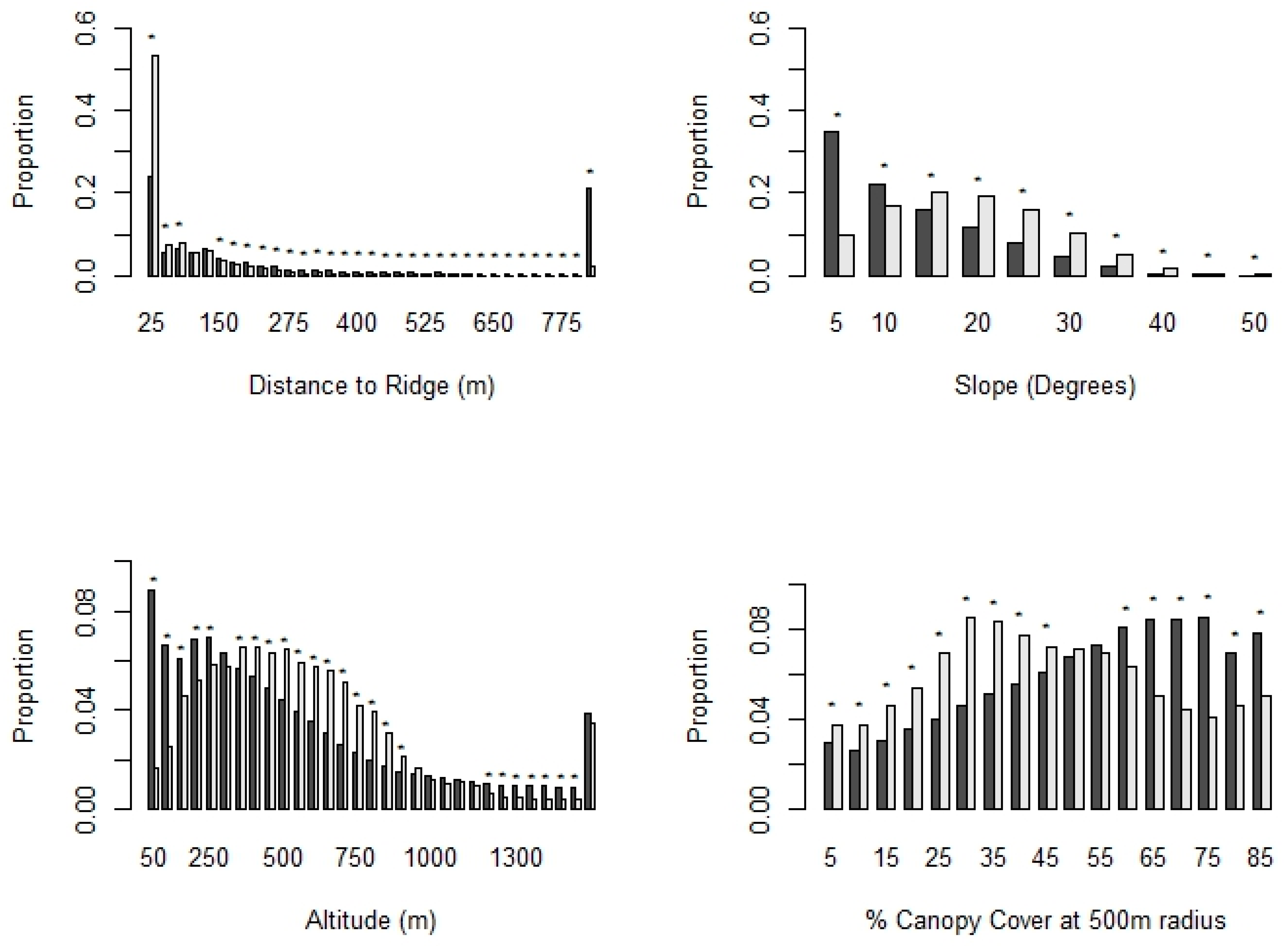 Diversity 16 00580 g006 Diversity 16 00580 g006