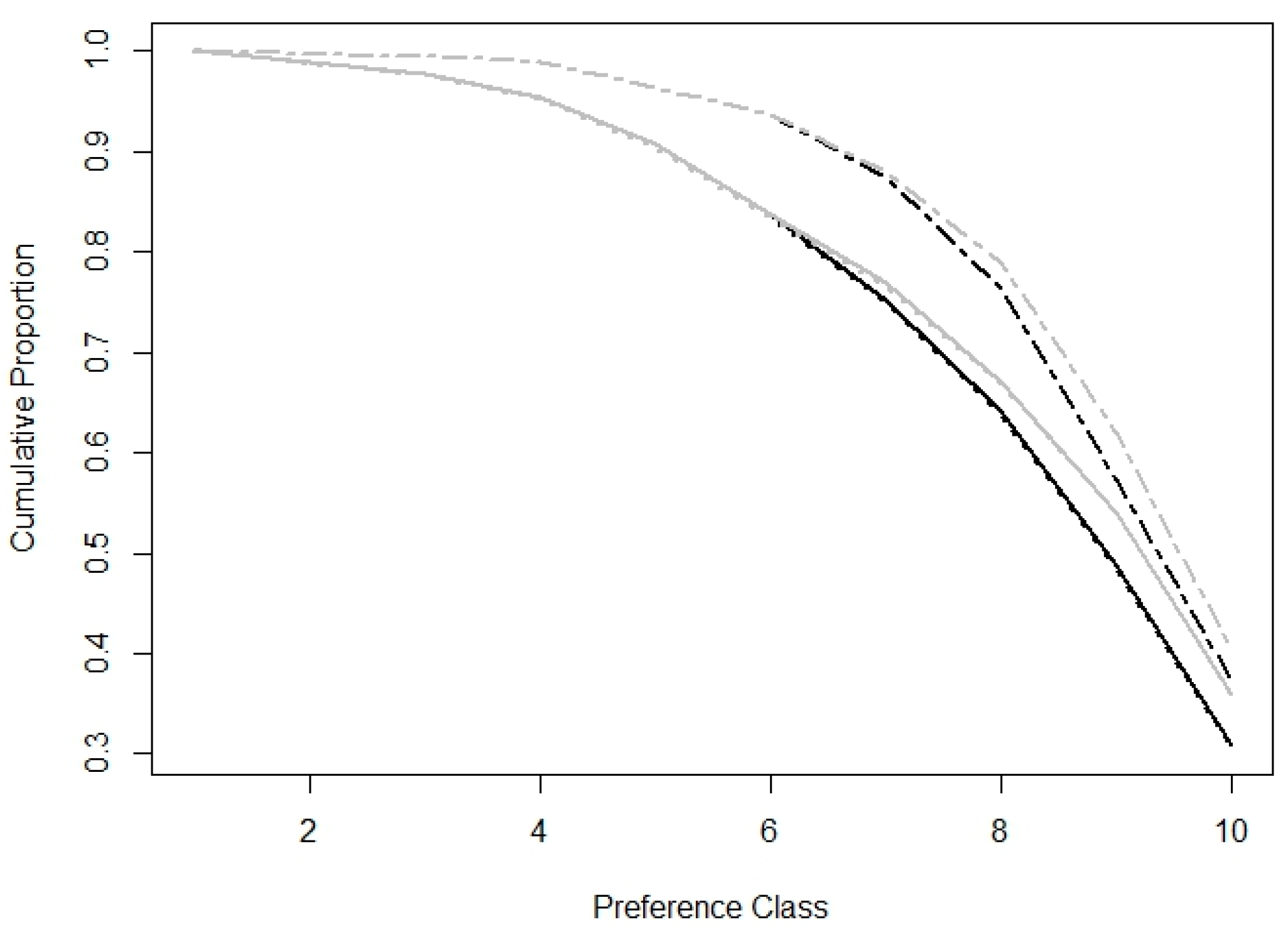 Diversity 16 00580 g007 Diversity 16 00580 g007