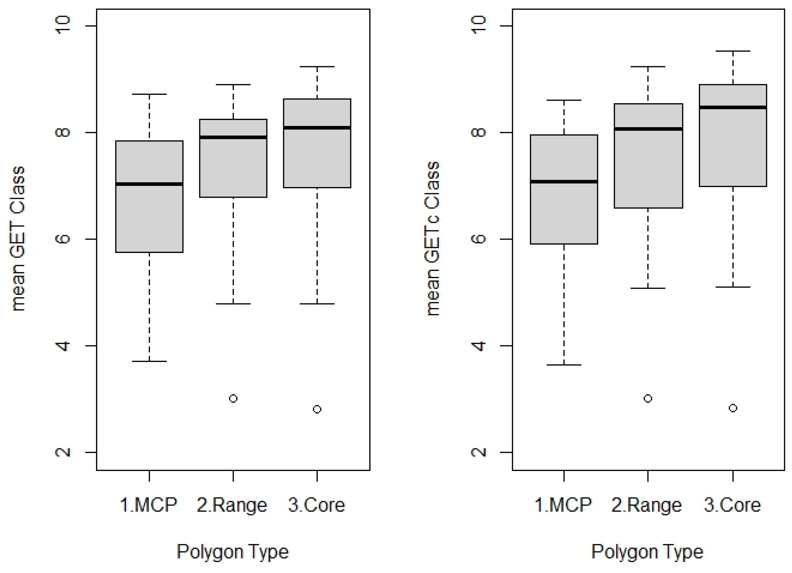 Diversity 16 00580 g009 Diversity 16 00580 g009