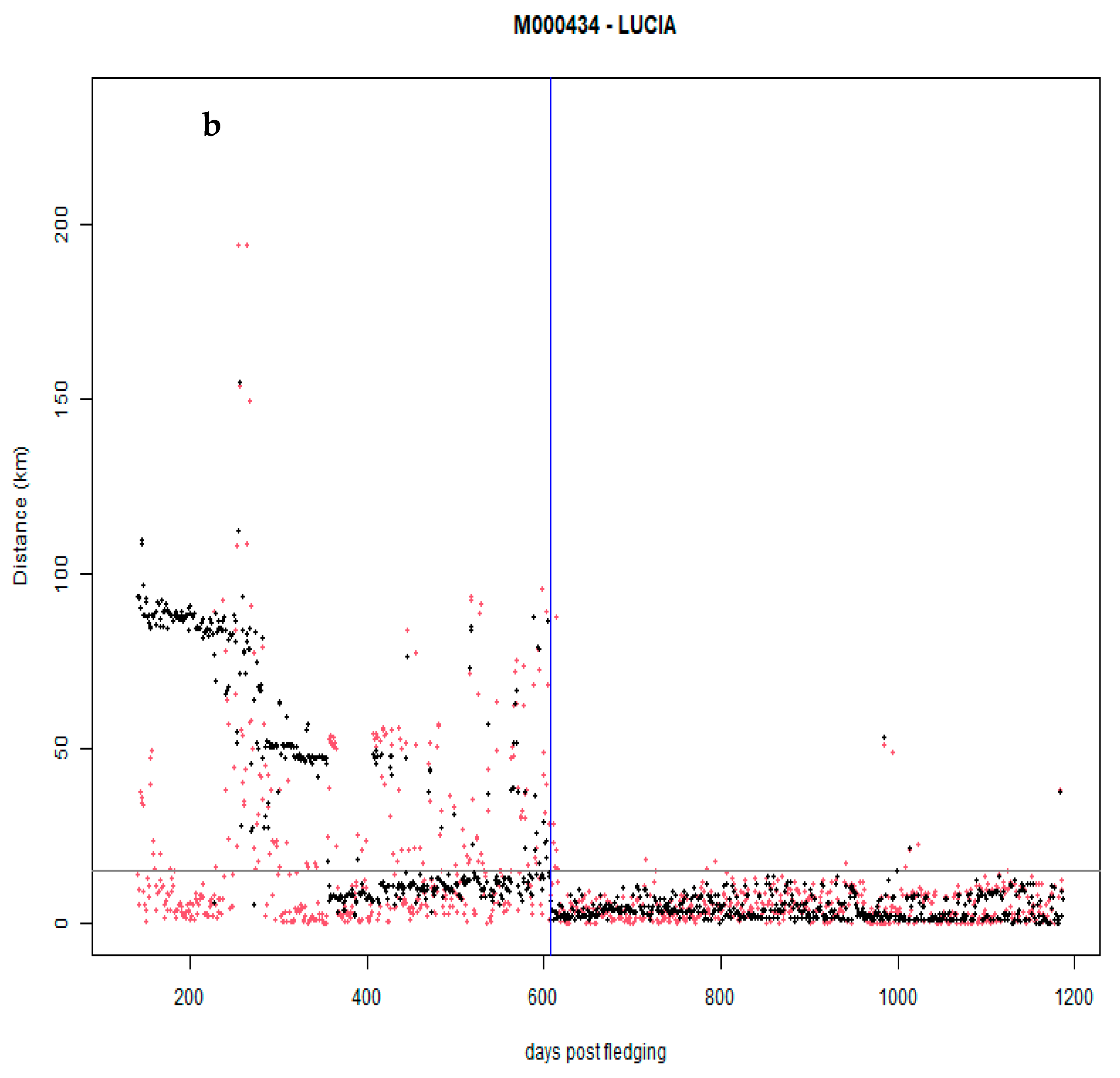 Diversity 16 00580 g0a1b Diversity 16 00580 g0a1b