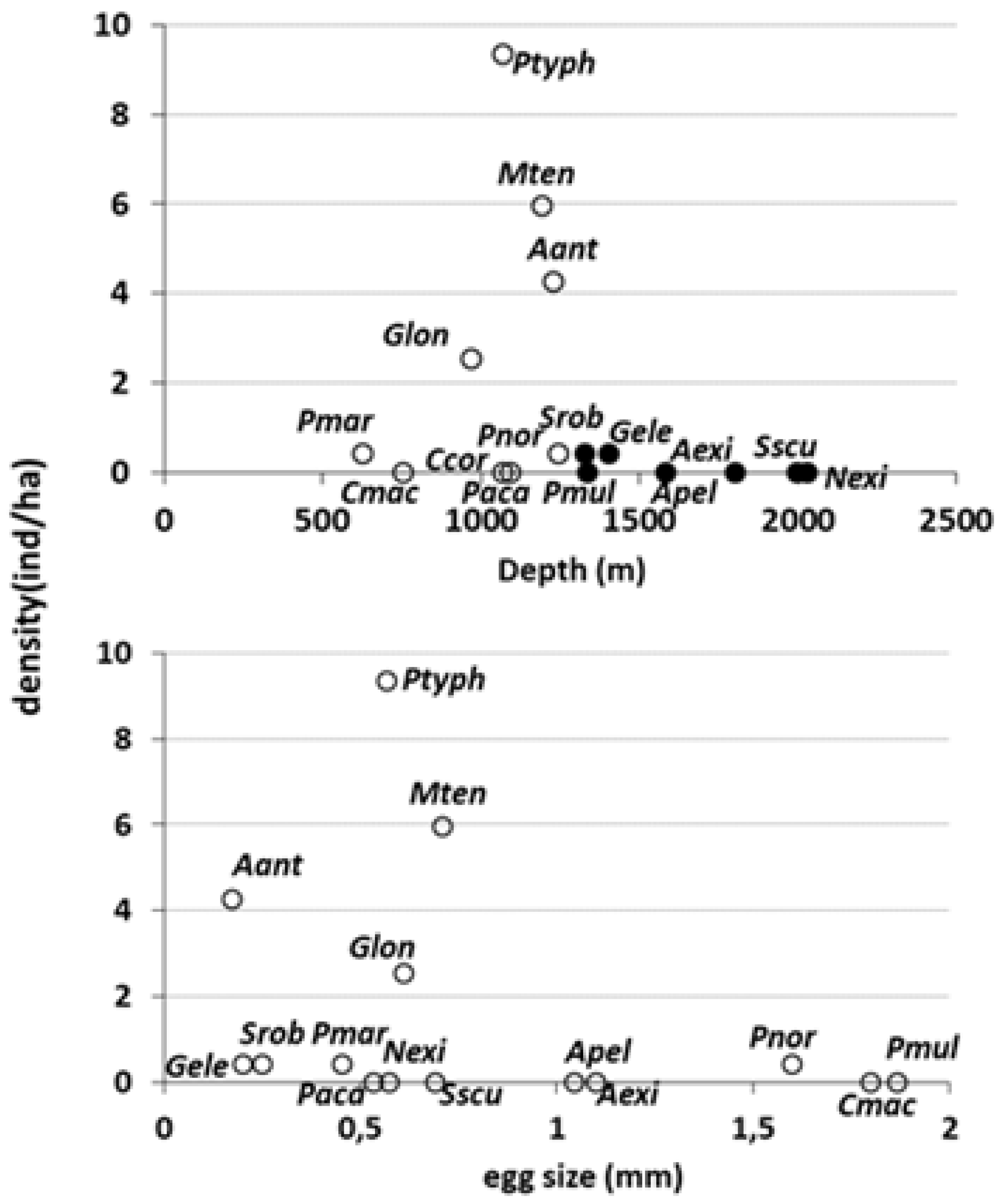 Diversity 16 00582 g002
