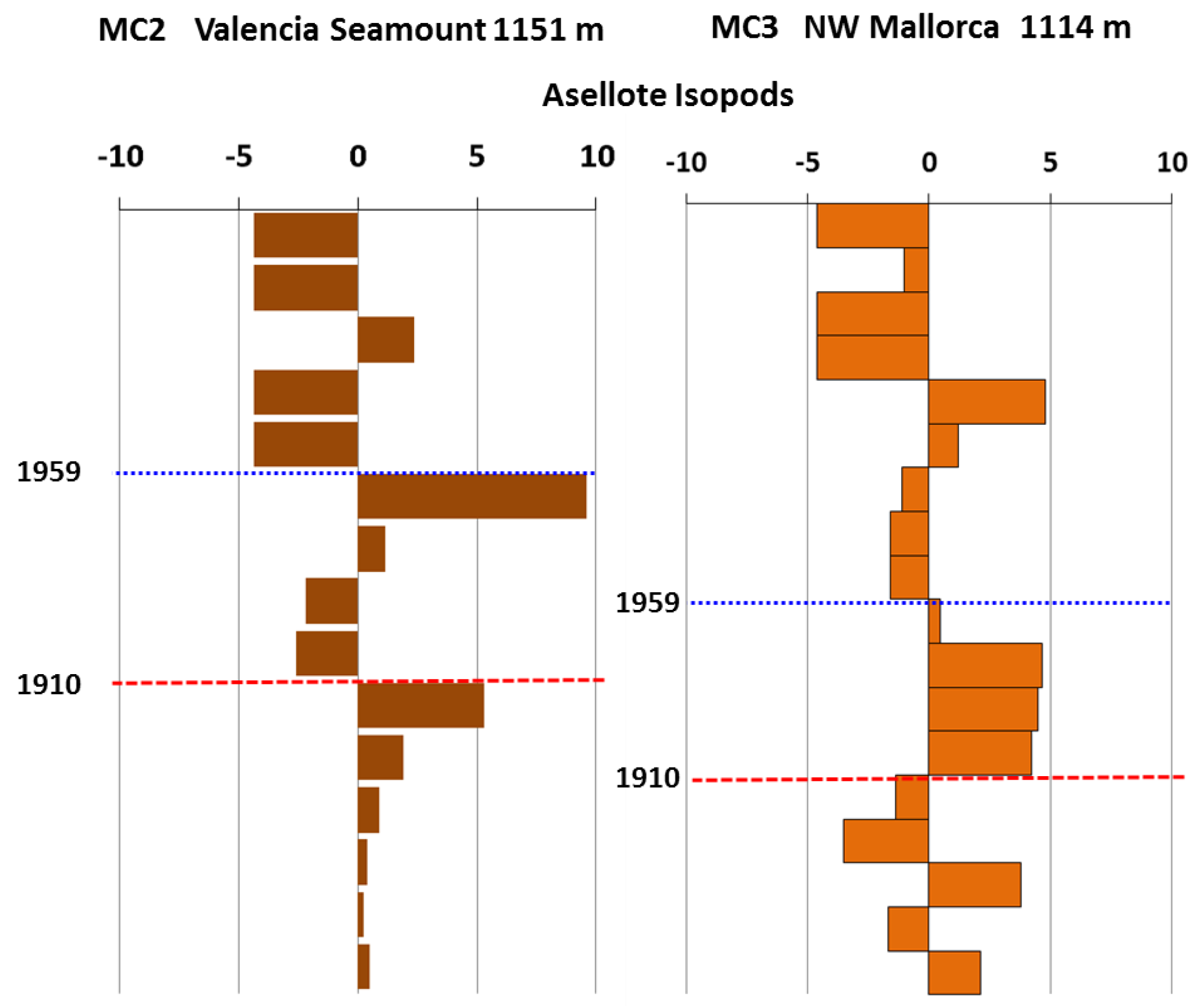 Diversity 16 00582 g003