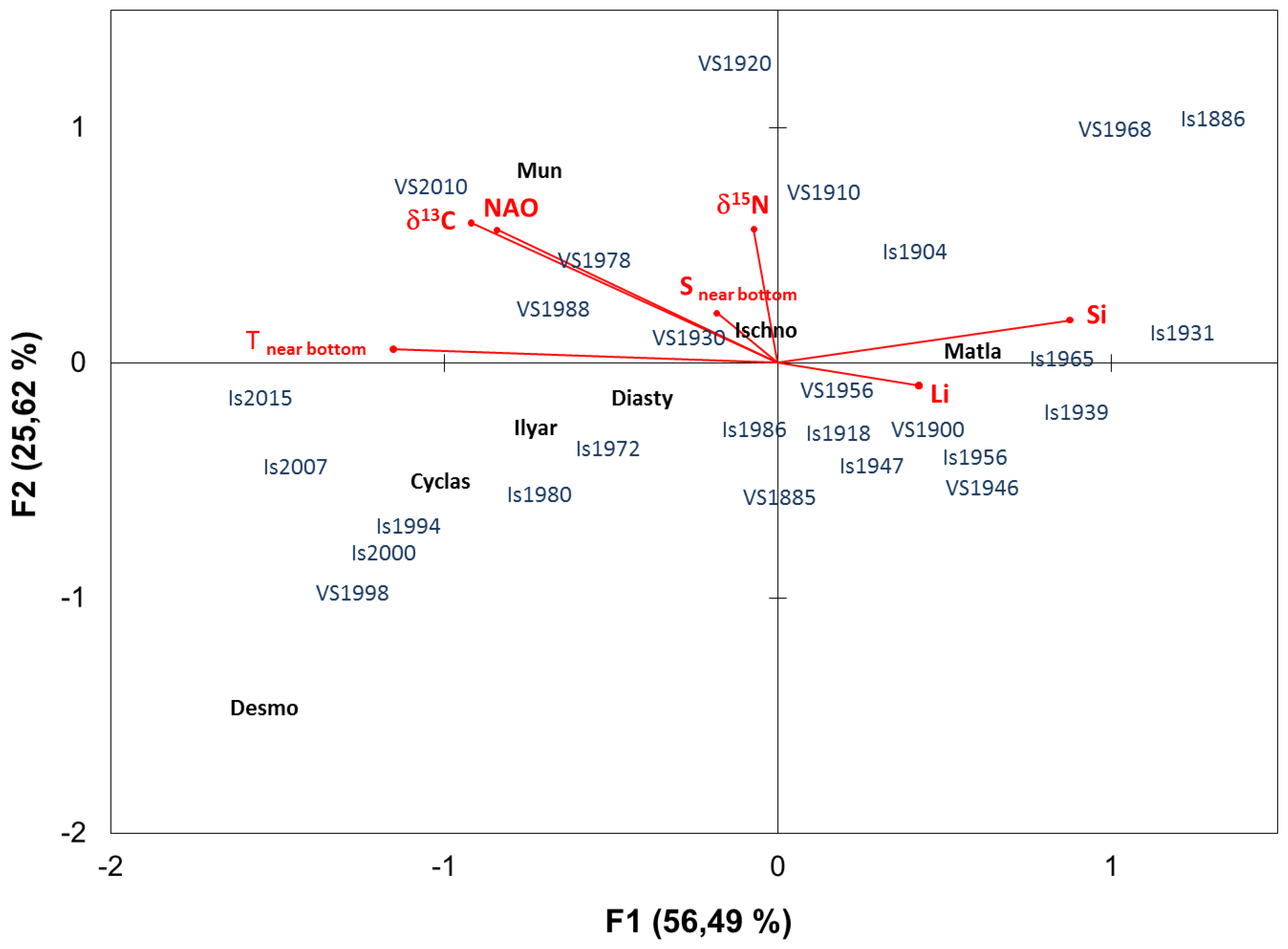 Diversity 16 00582 g004