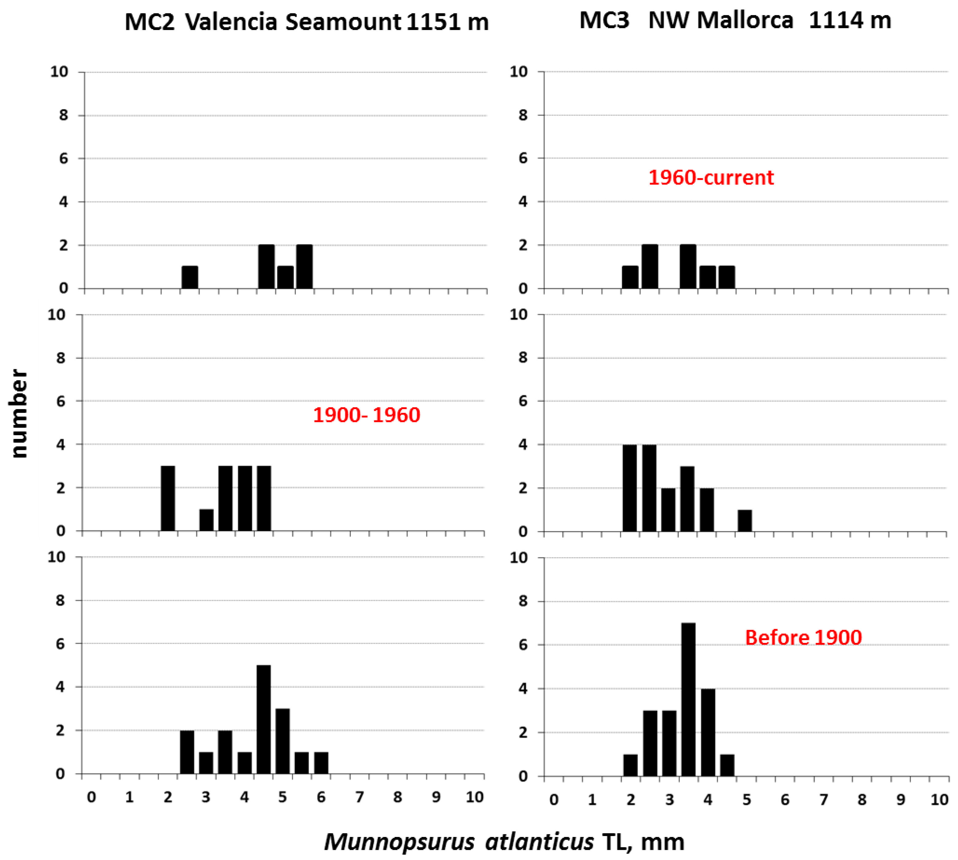 Diversity 16 00582 g005