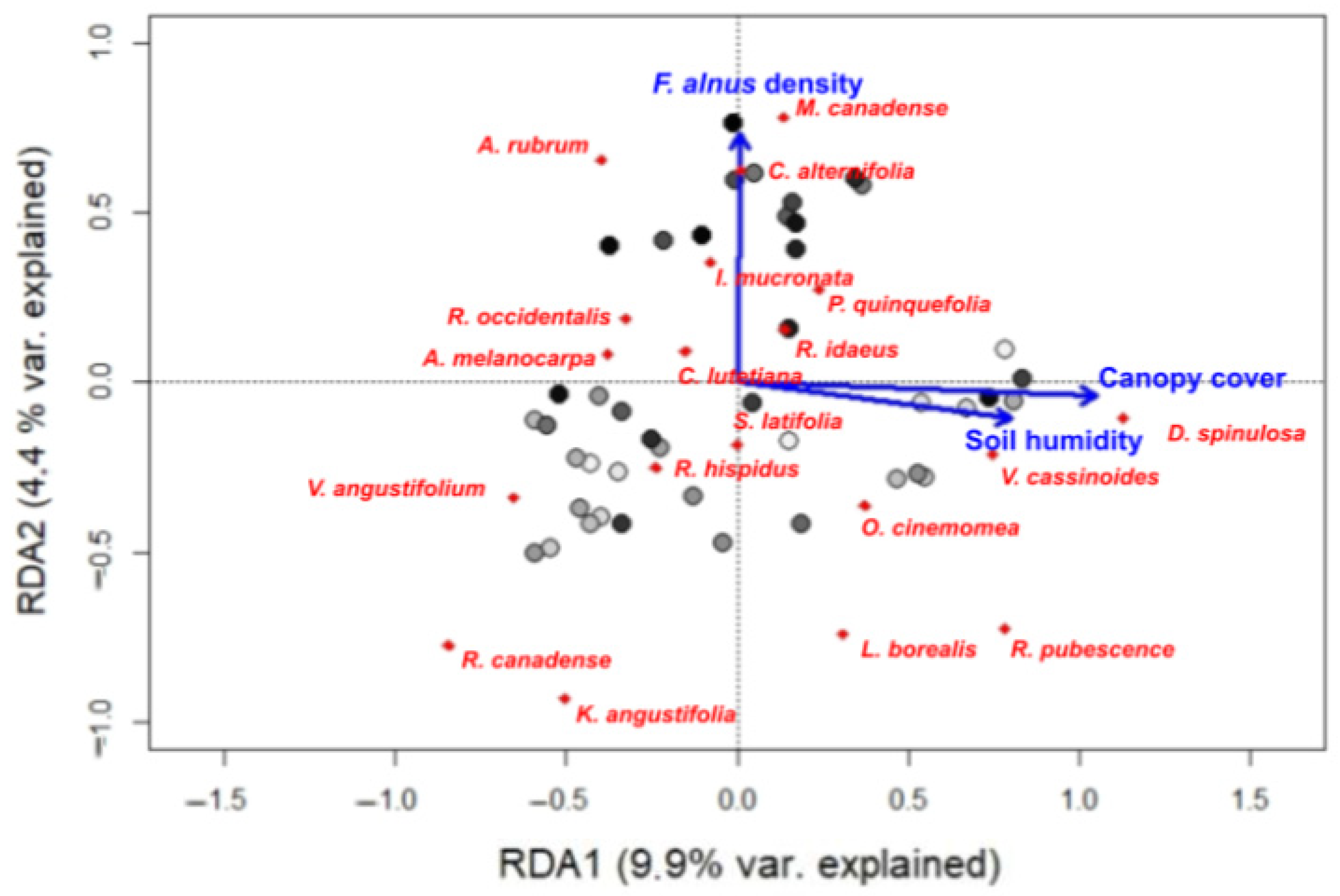 Diversity 16 00584 g002 Diversity 16 00584 g002