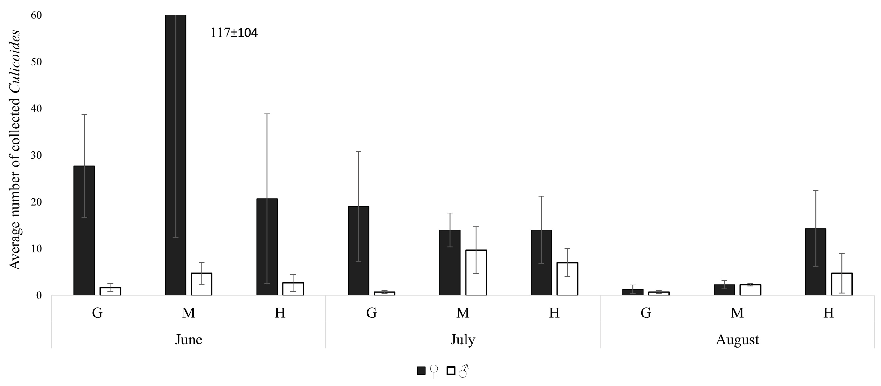 Diversity 16 00585 g002