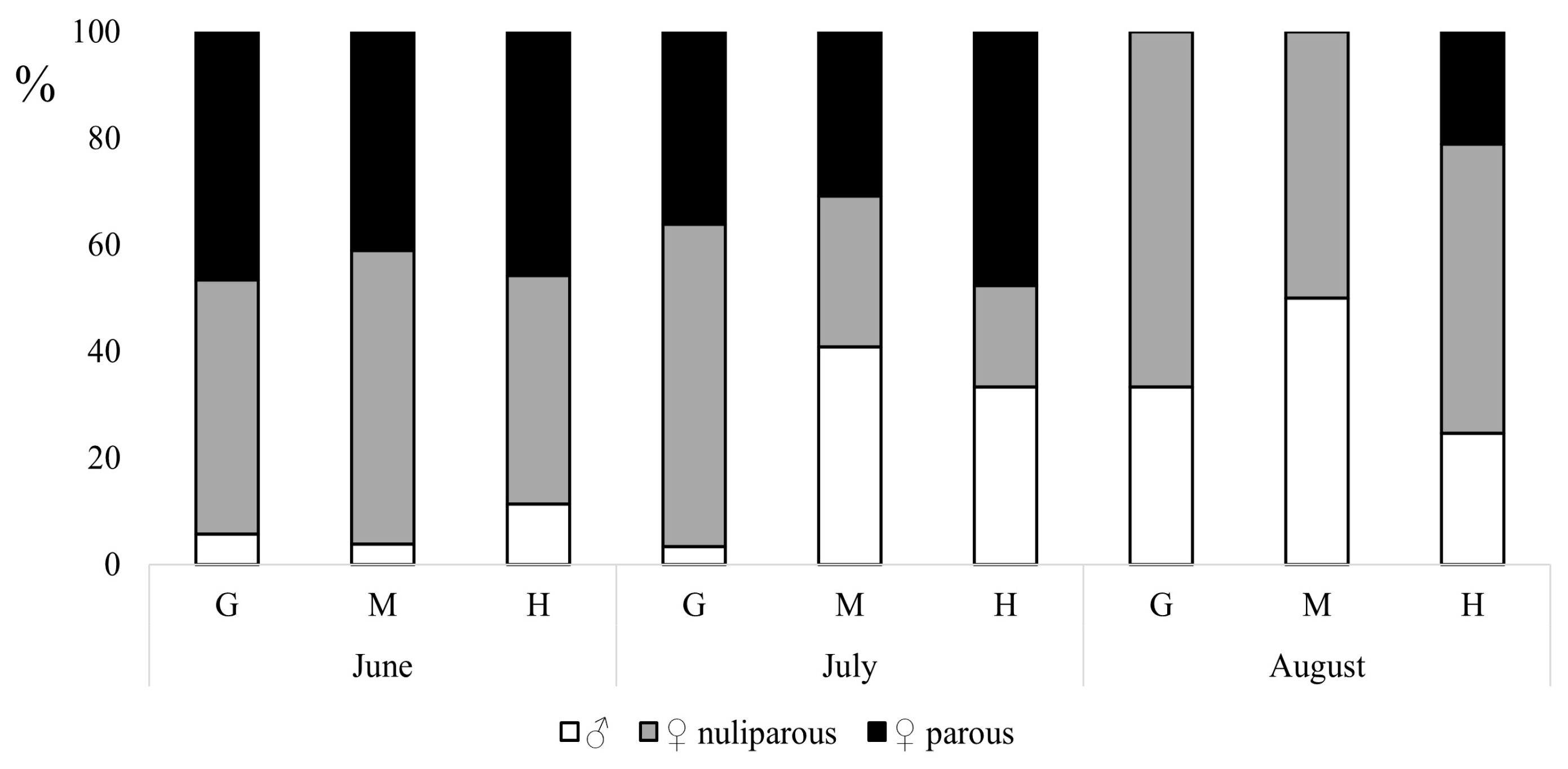 Diversity 16 00585 g003