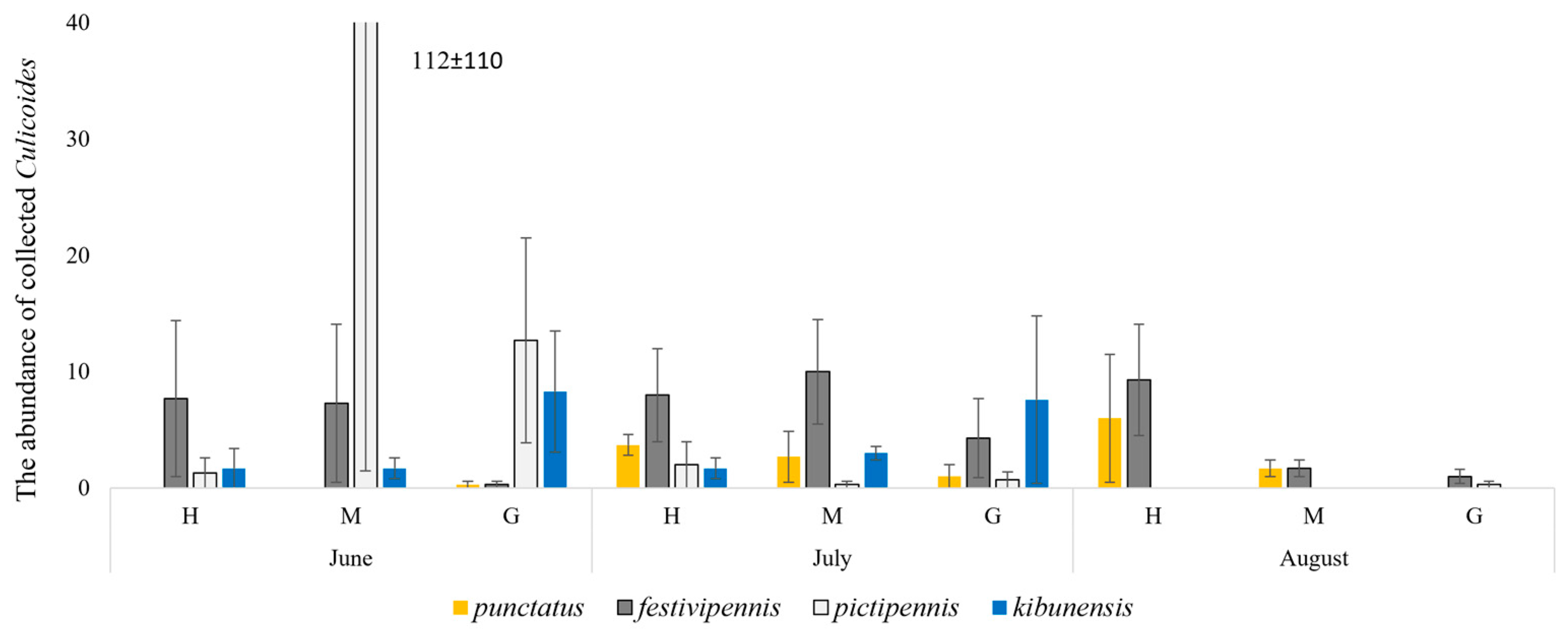 Diversity 16 00585 g005