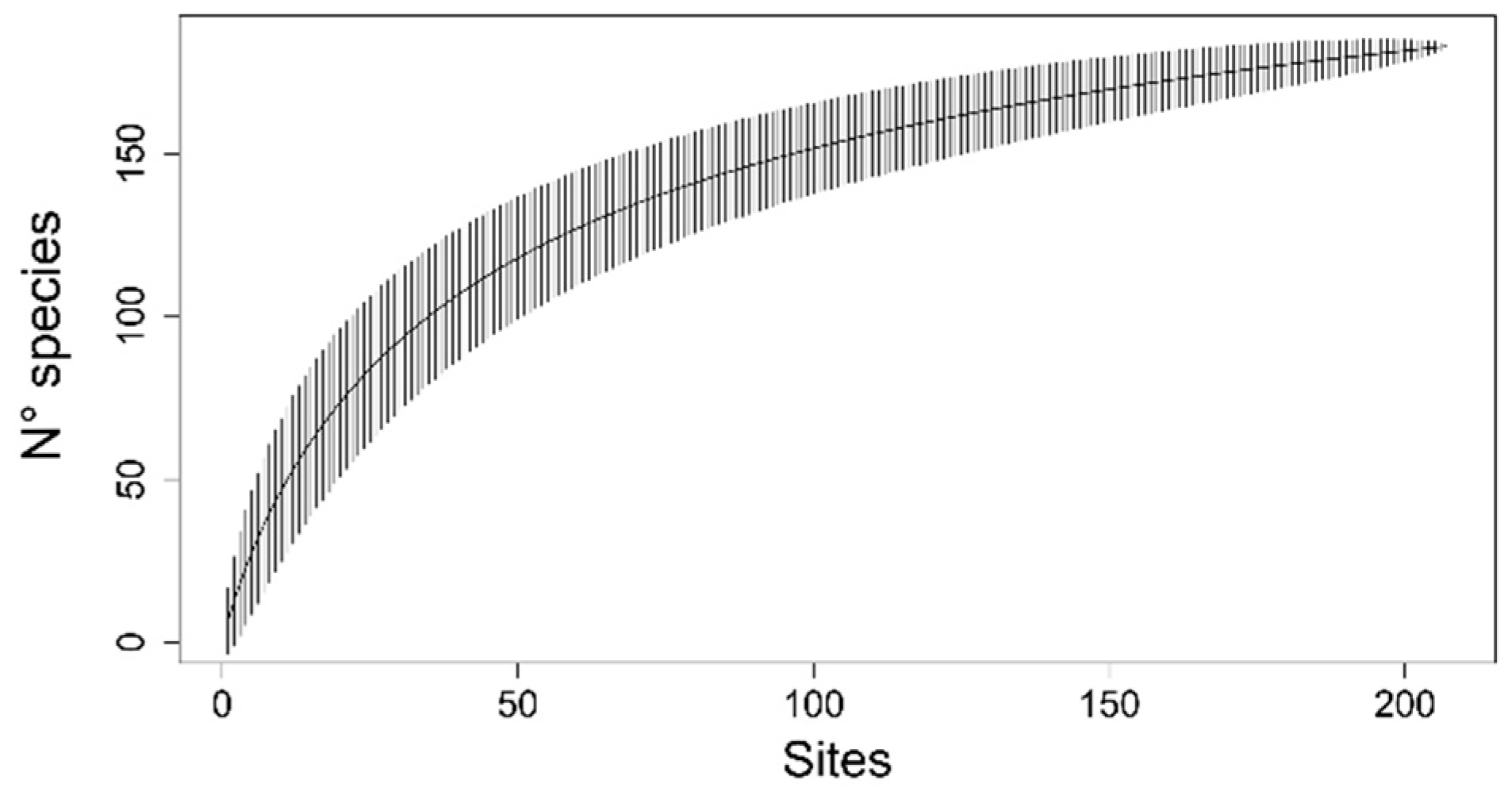 Diversity 16 00589 g002