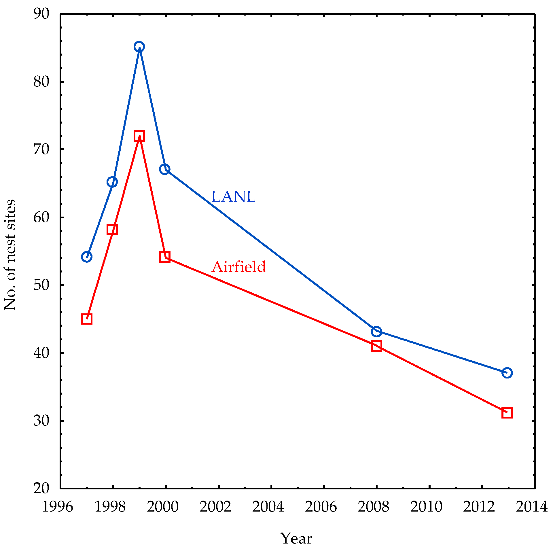 Diversity 16 00590 g003
